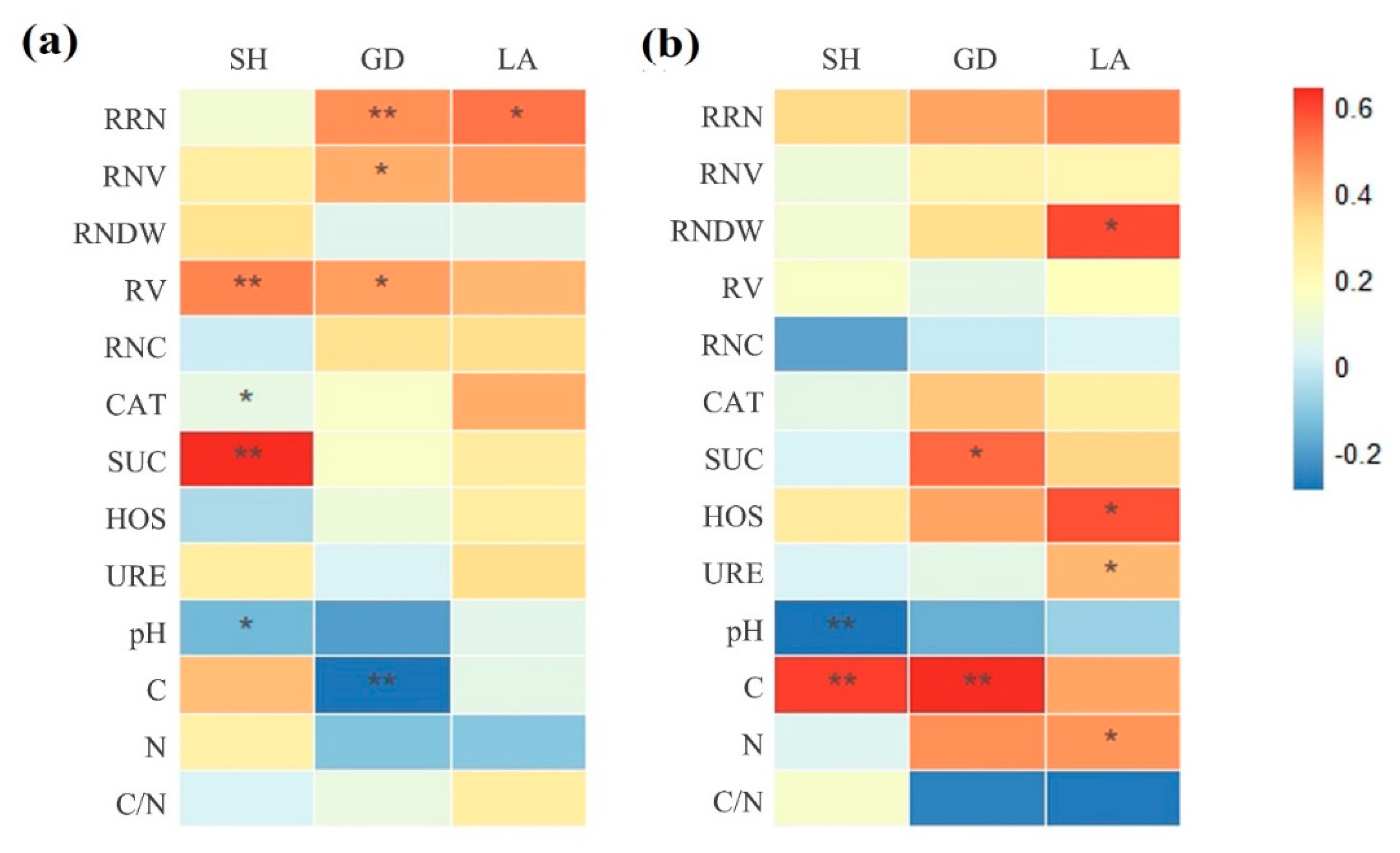 Forests 12 00357 g007 Forests 12 00357 g007