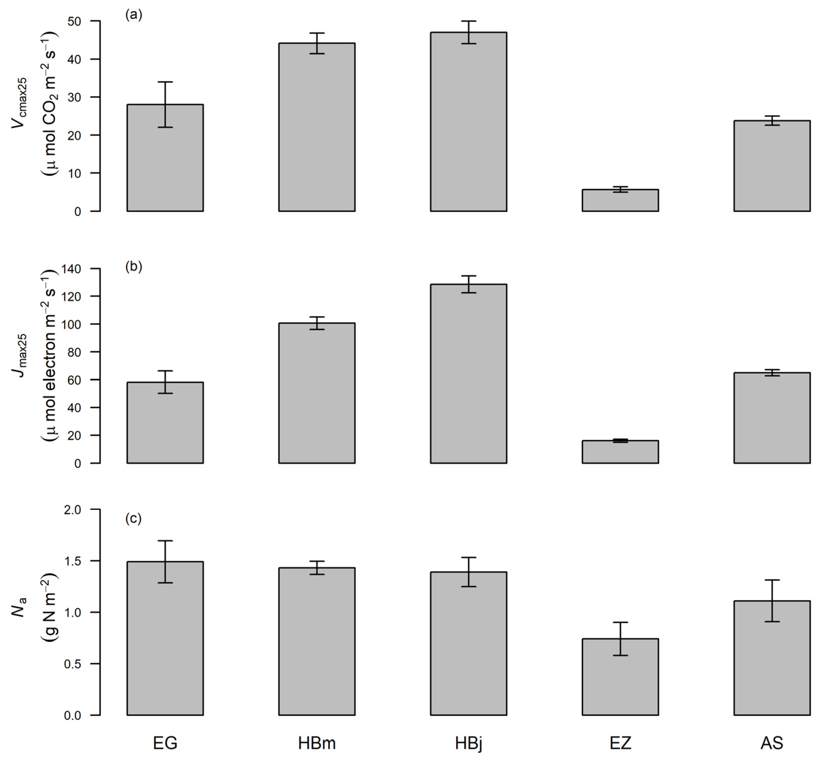 Forests 12 00359 g001 Forests 12 00359 g001