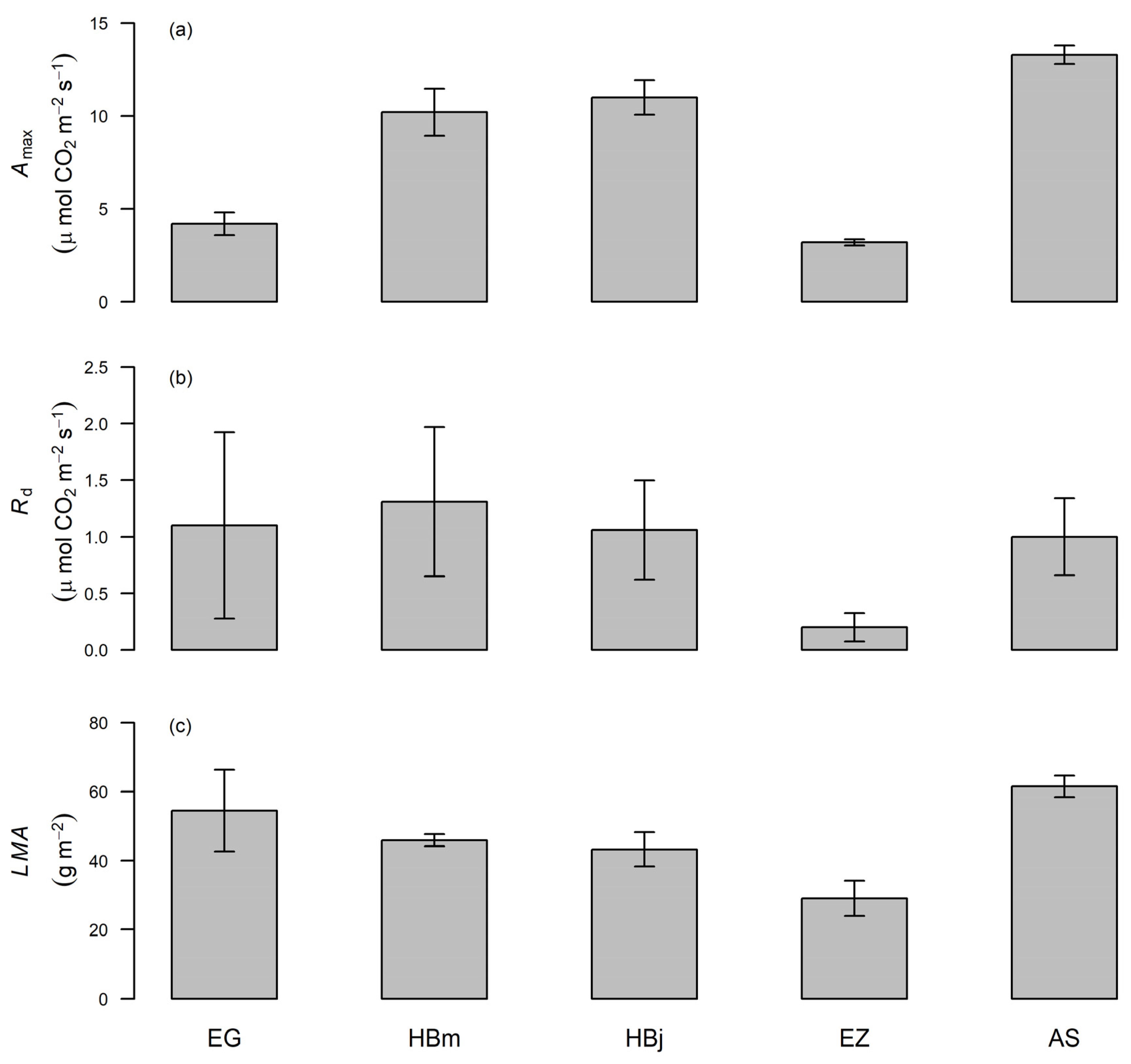 Forests 12 00359 g002 Forests 12 00359 g002