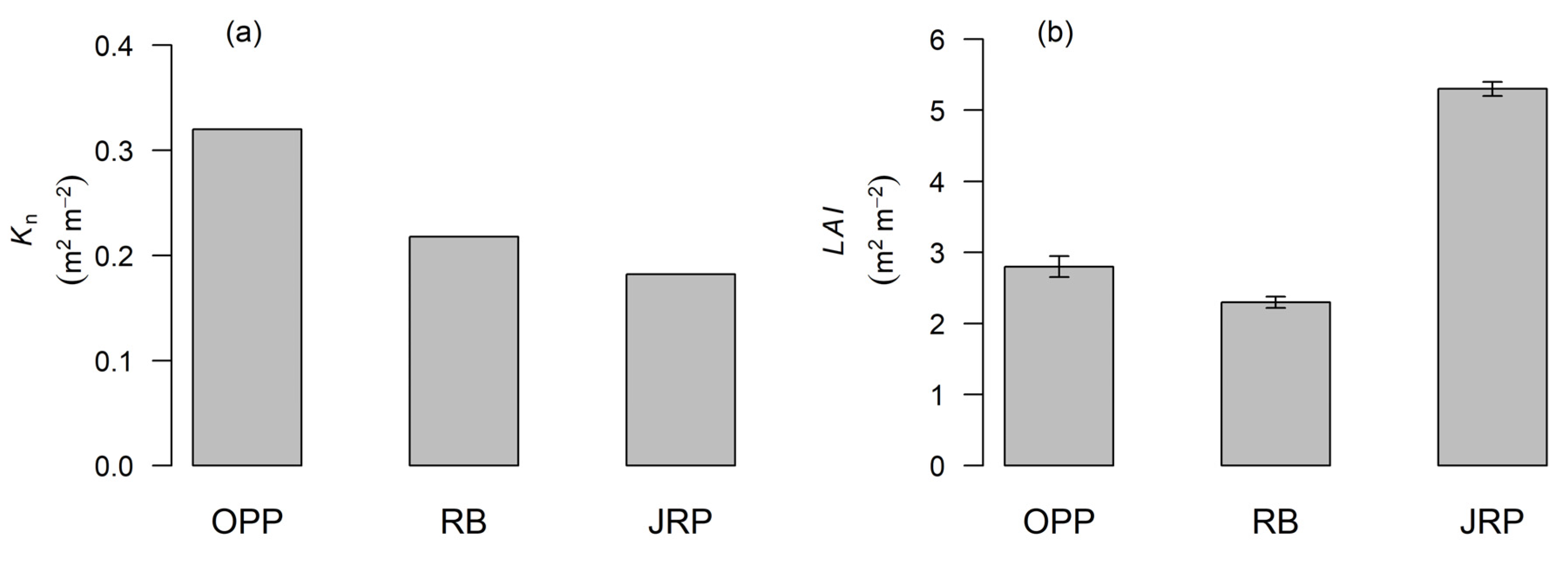 Forests 12 00359 g003 Forests 12 00359 g003