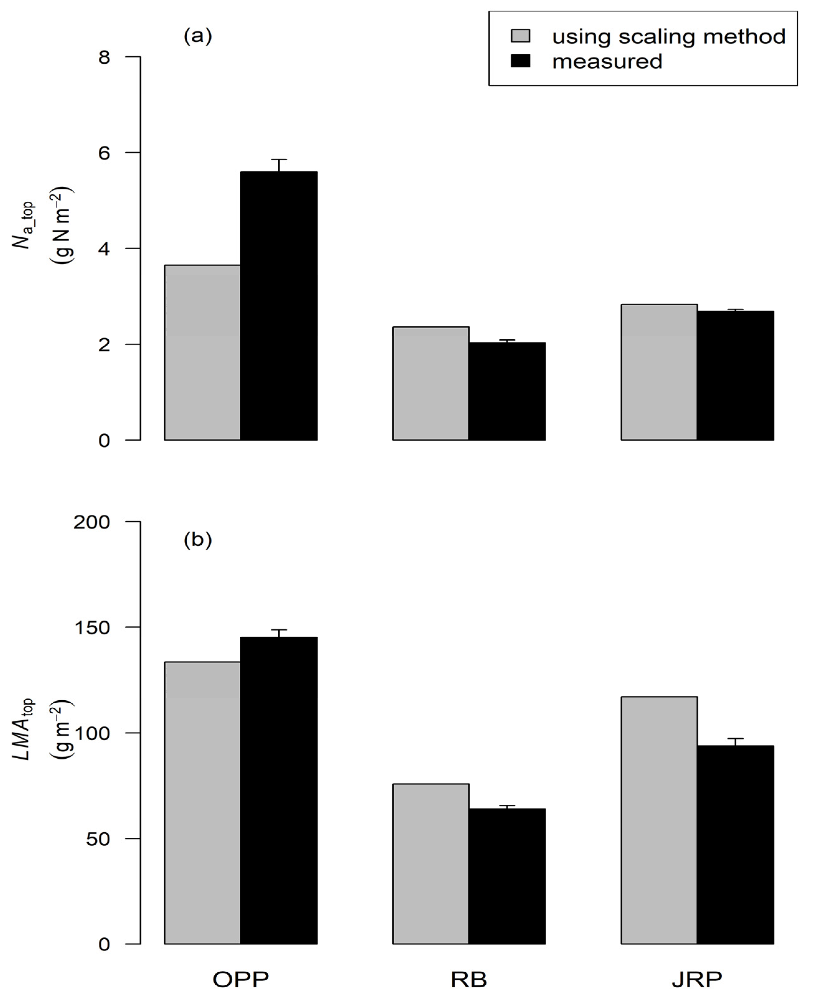 Forests 12 00359 g005 Forests 12 00359 g005