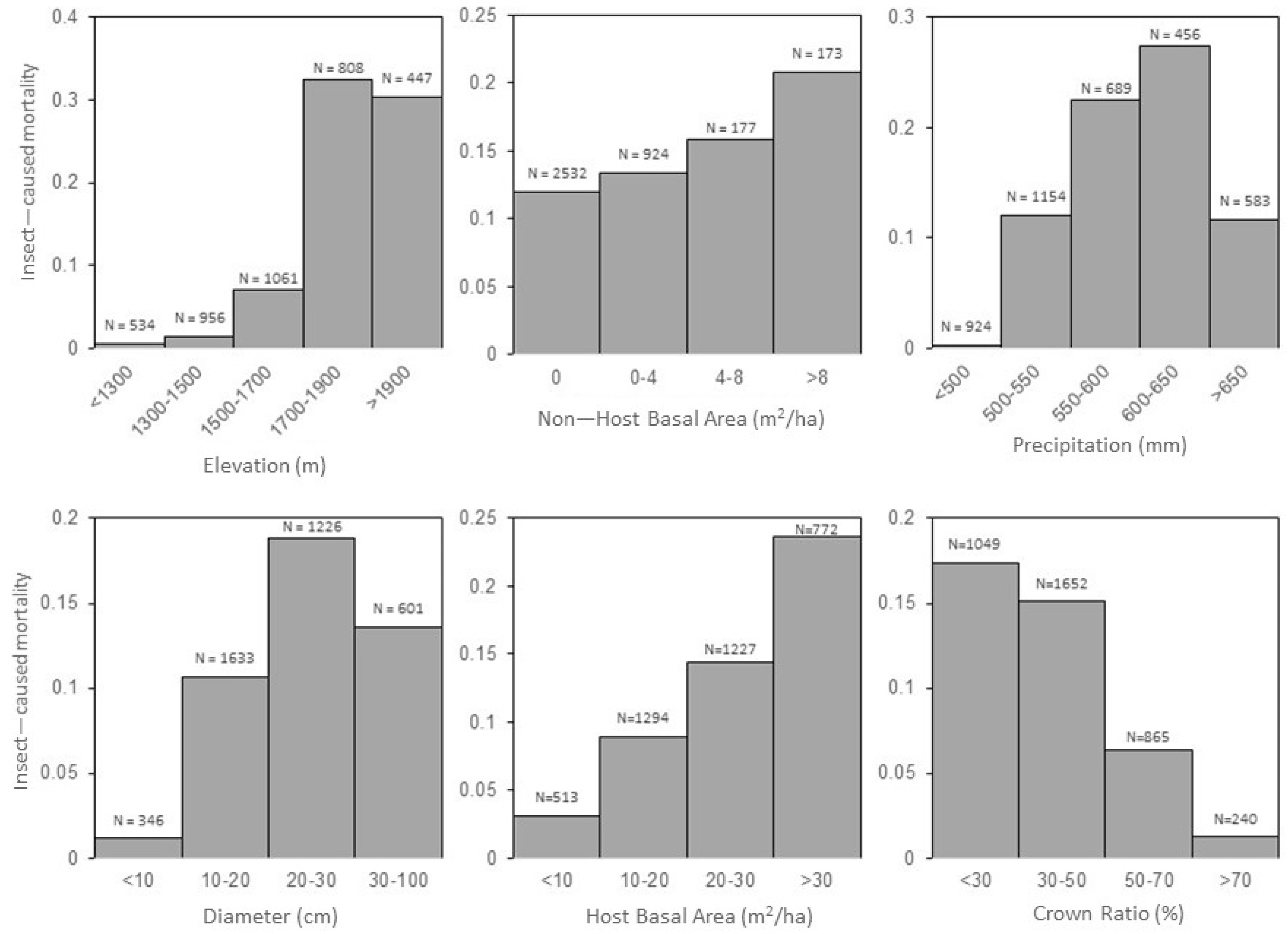 Forests 12 00360 g002