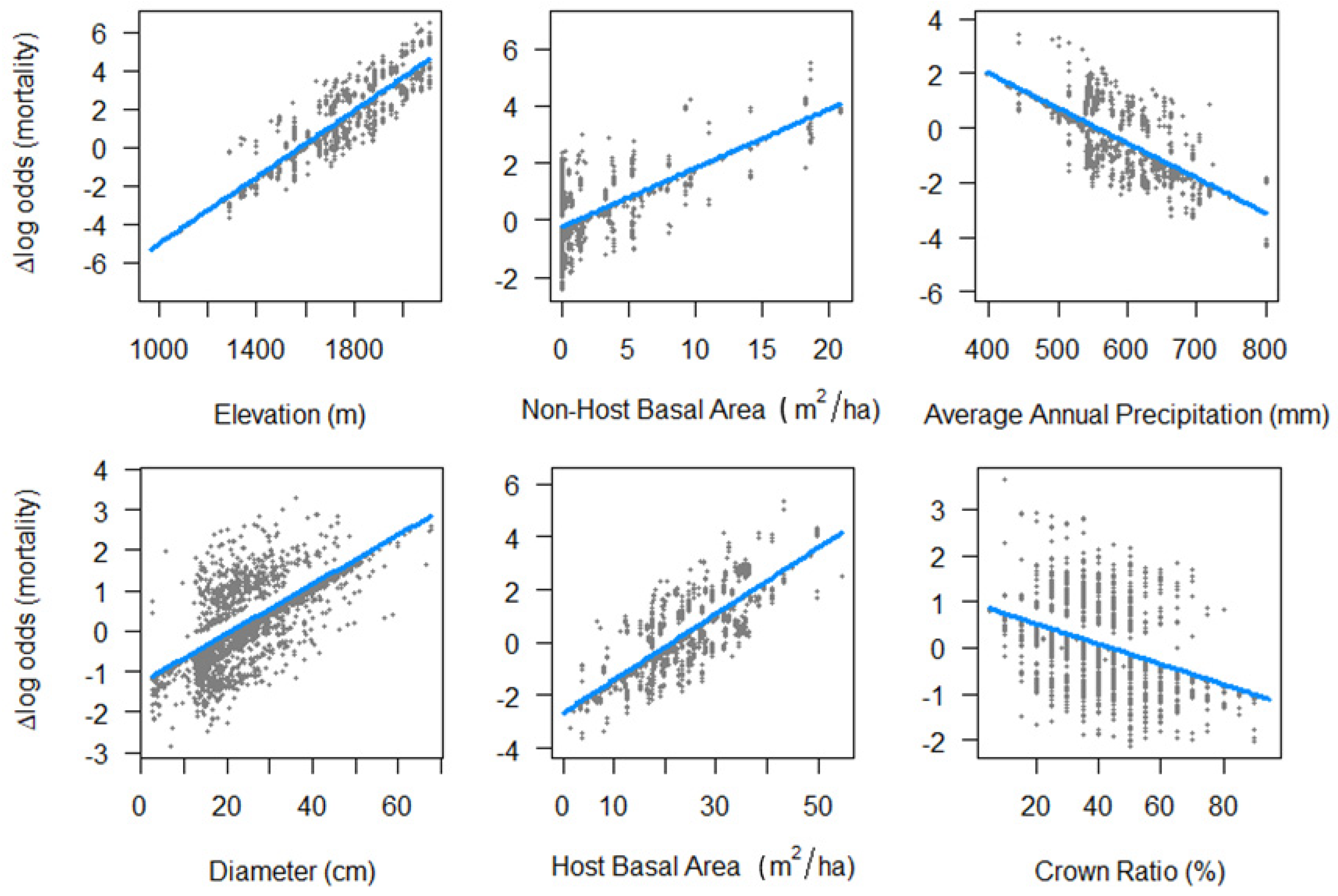 Forests 12 00360 g003