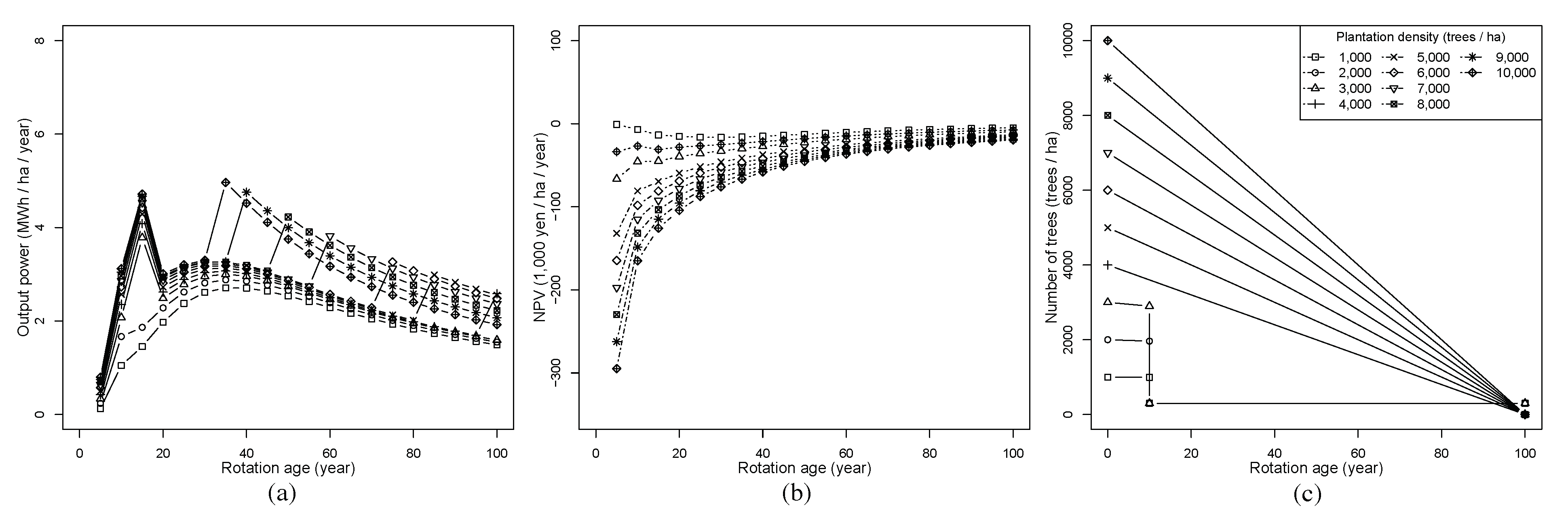 Forests 12 00361 g002