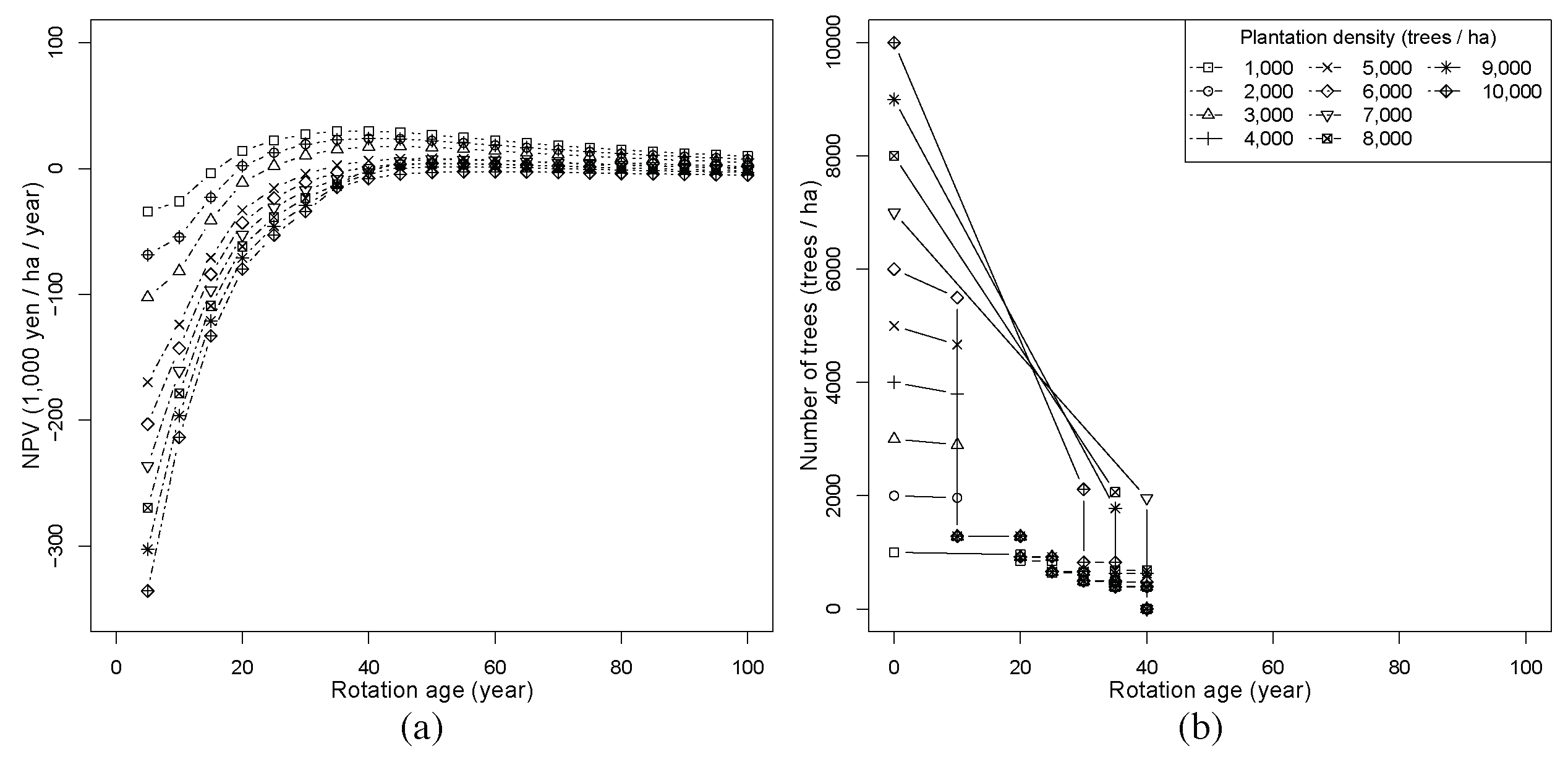 Forests 12 00361 g003