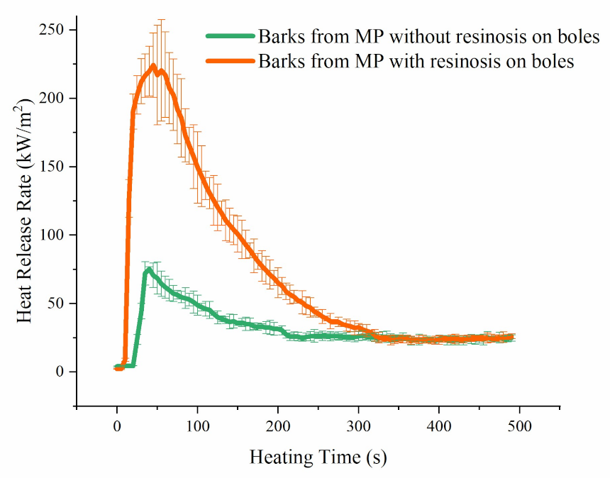 Forests 12 00365 g003