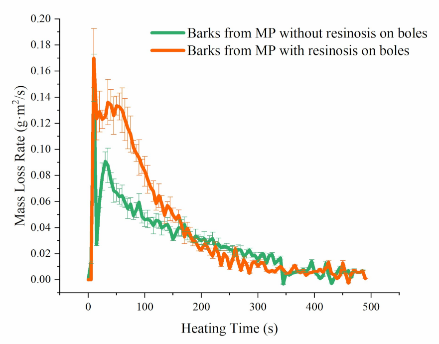 Forests 12 00365 g004