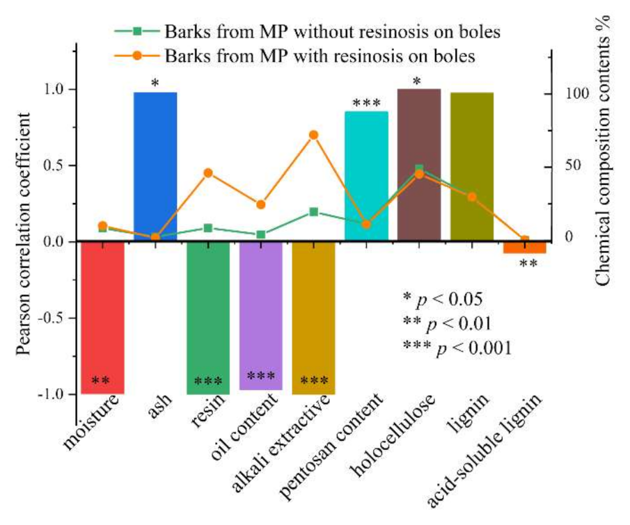 Forests 12 00365 g007