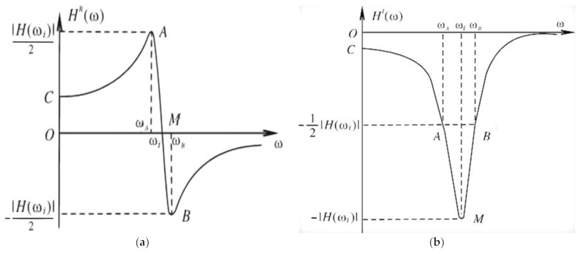 Forests 12 00366 g004