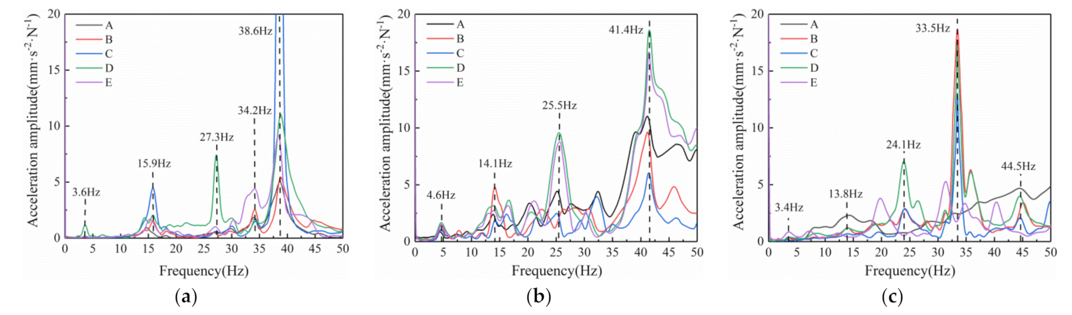 Forests 12 00366 g007