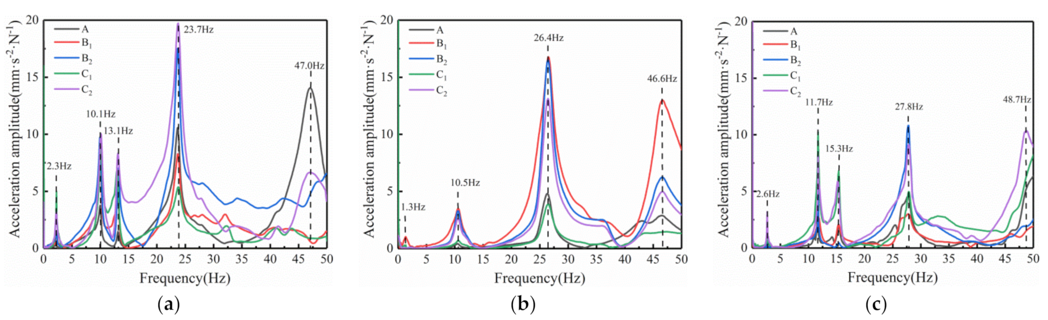 Forests 12 00366 g008