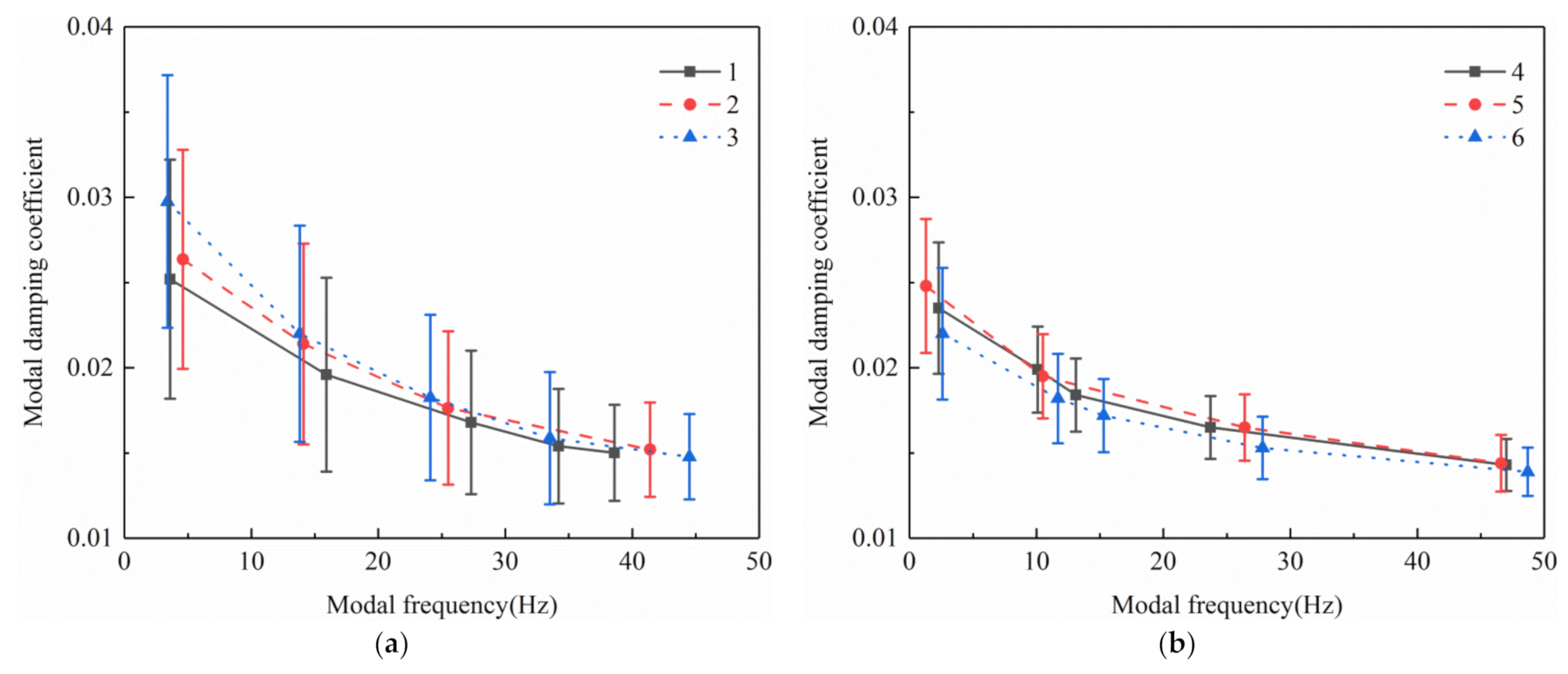 Forests 12 00366 g010