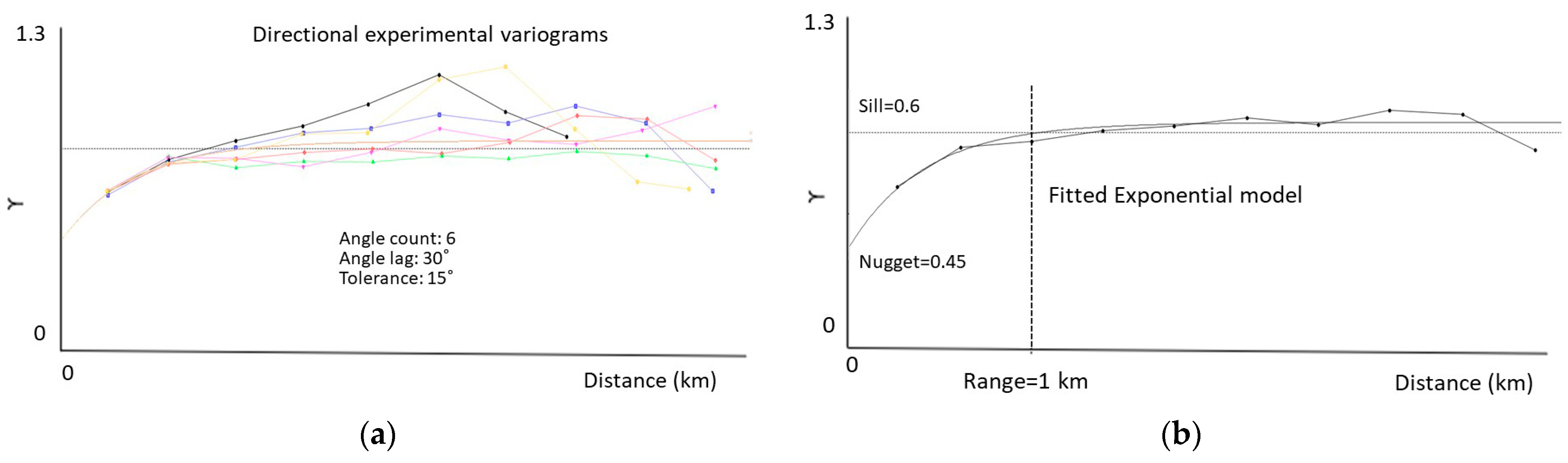 Forests 12 00368 g005 Forests 12 00368 g005