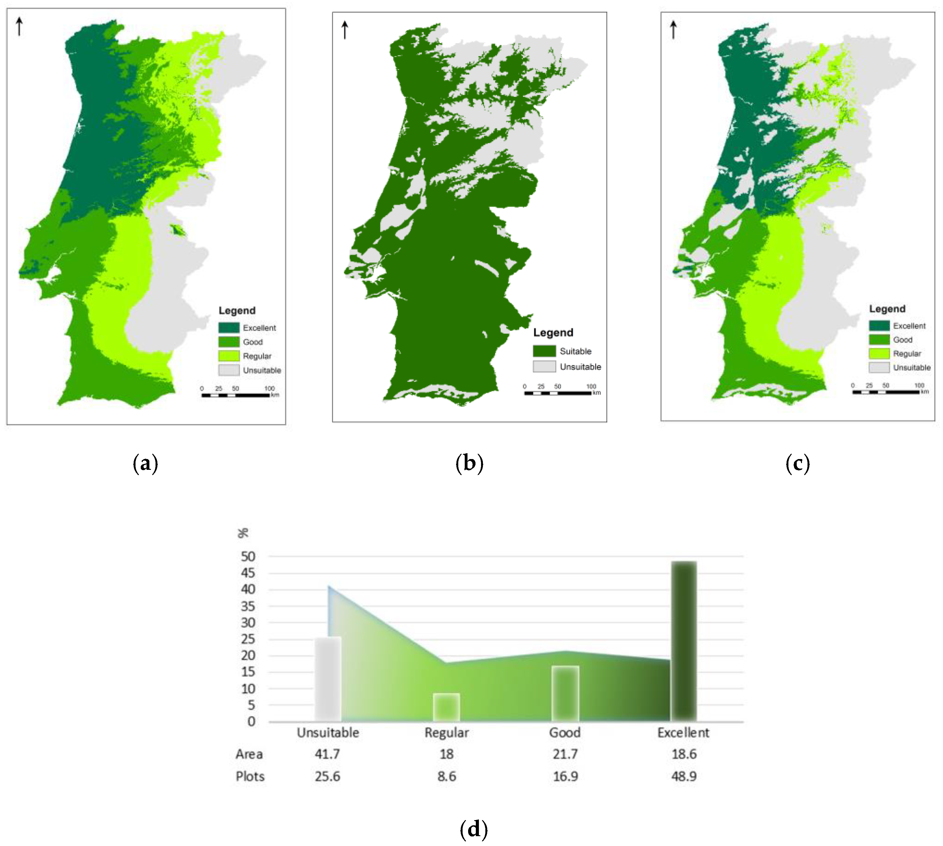 Forests 12 00368 g007 Forests 12 00368 g007