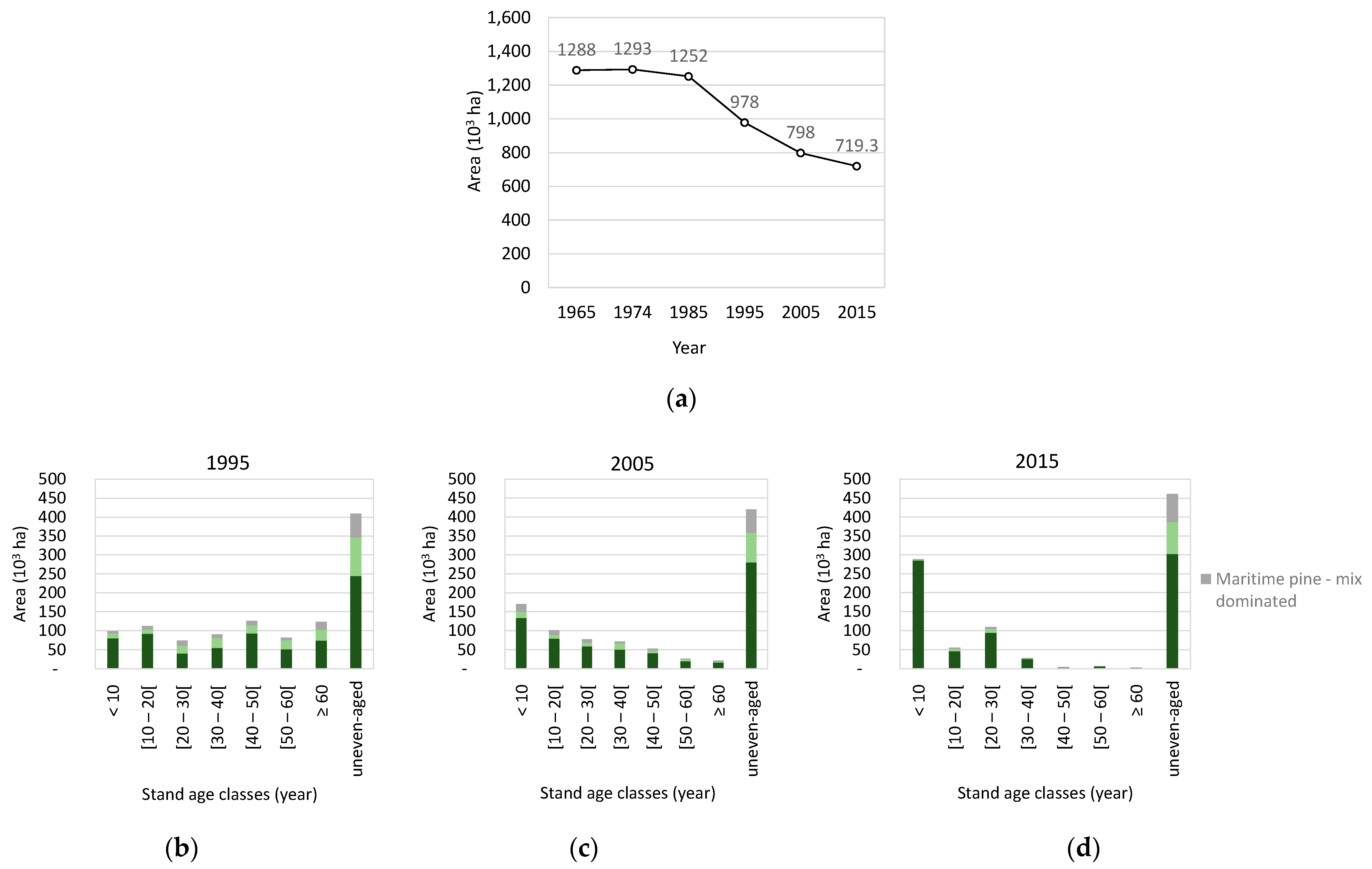 Forests 12 00368 g008 Forests 12 00368 g008