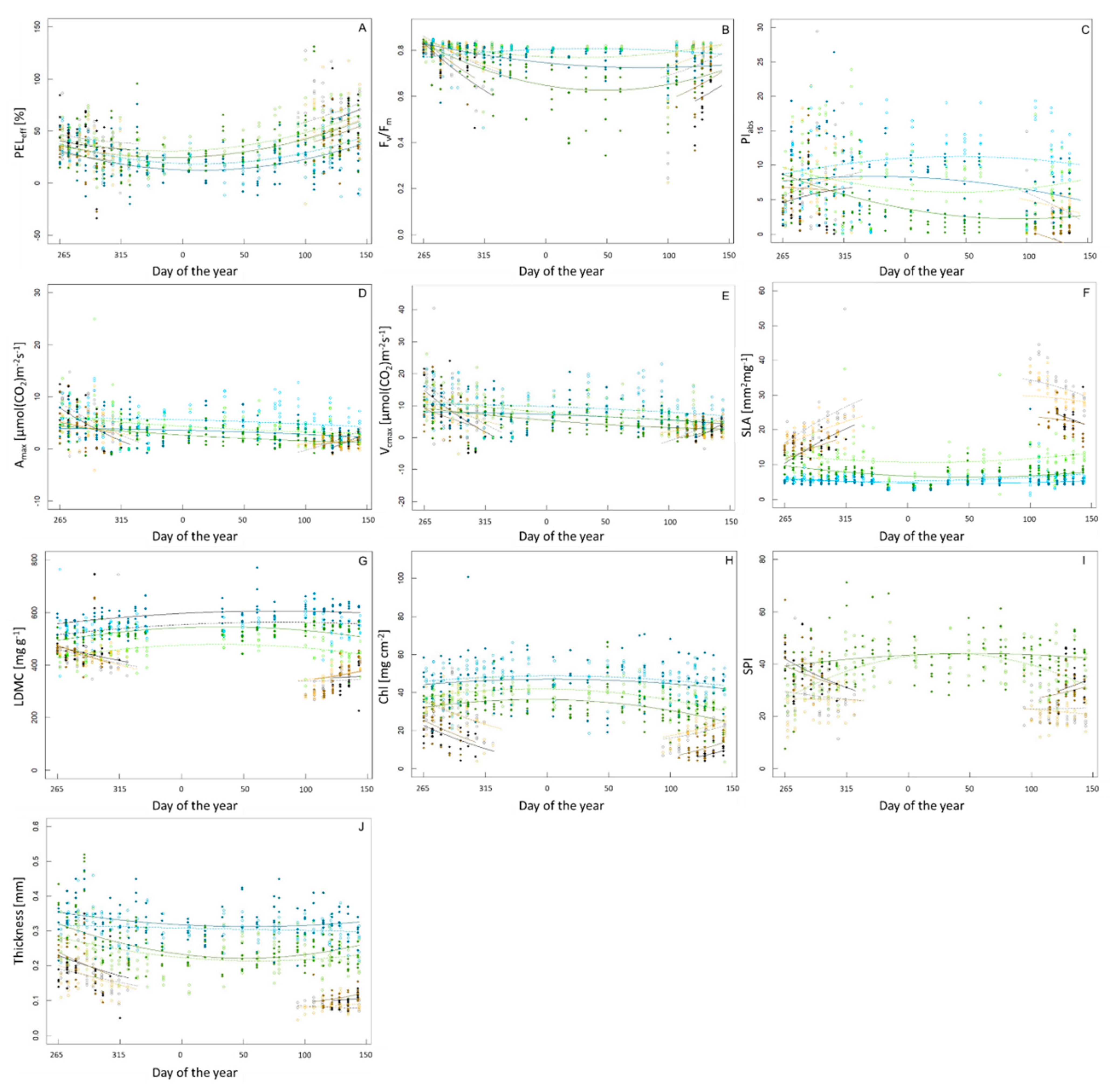 Forests 12 00369 g001 Forests 12 00369 g001