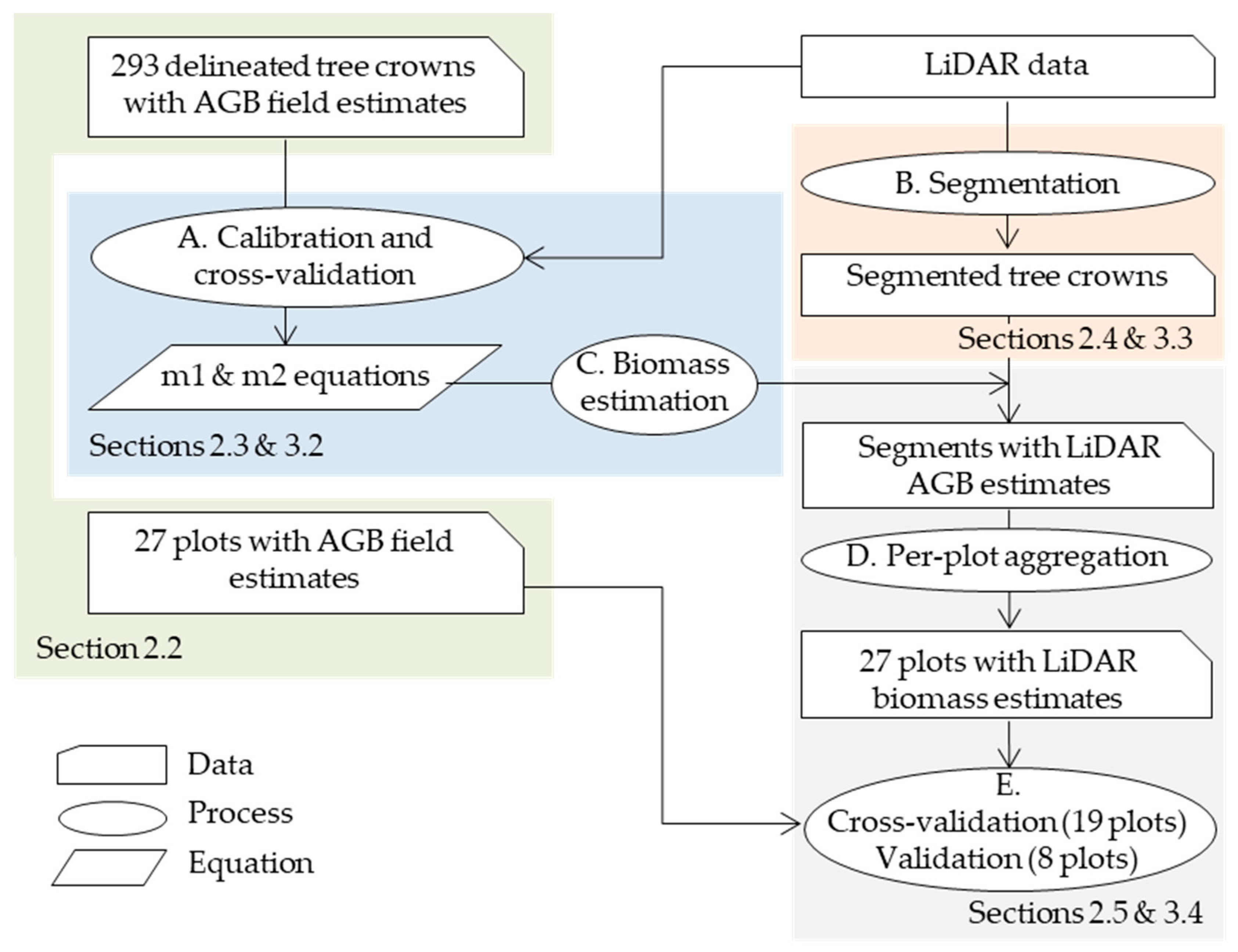 Forests 12 00371 g003 Forests 12 00371 g003