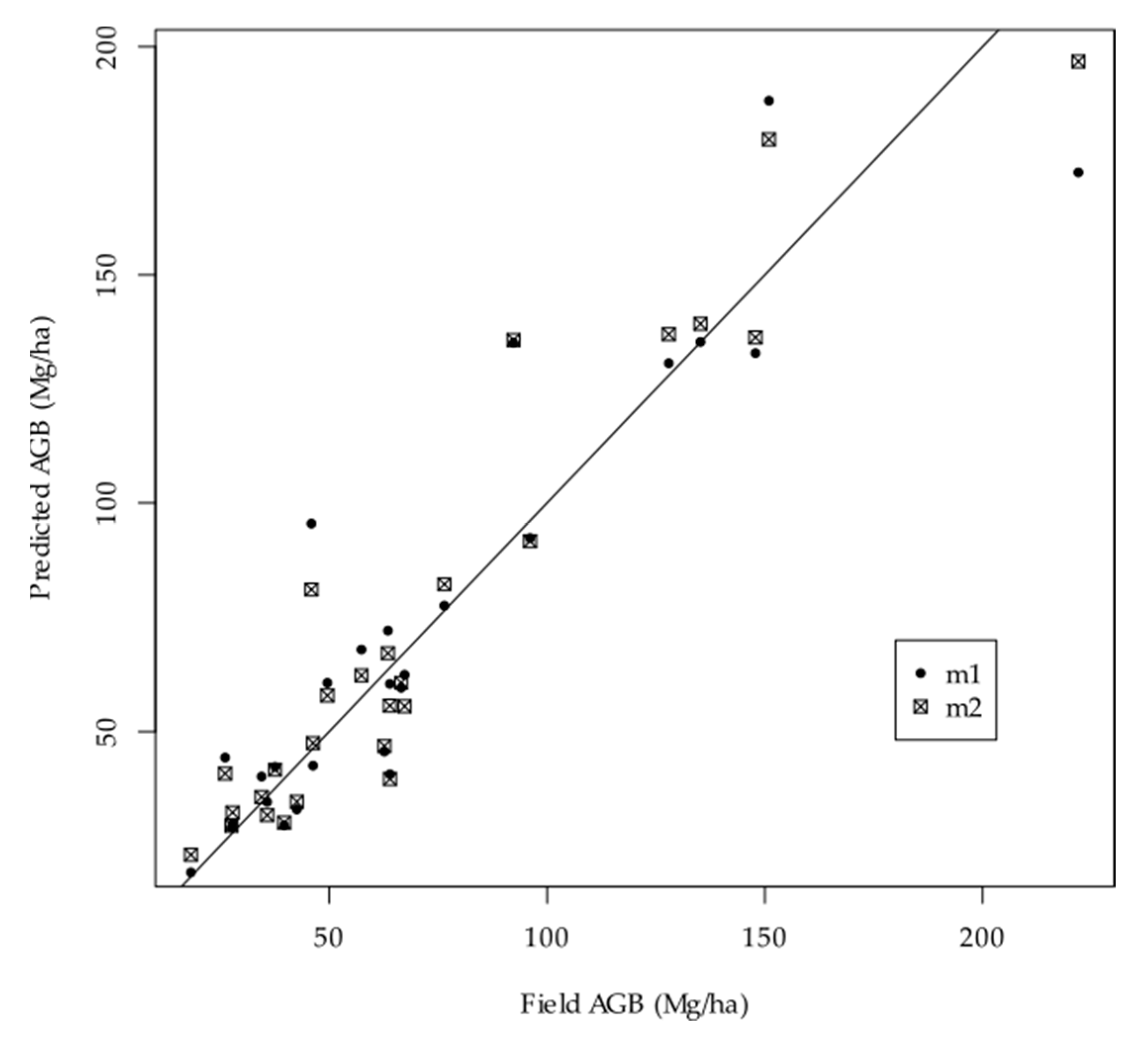 Forests 12 00371 g005 Forests 12 00371 g005