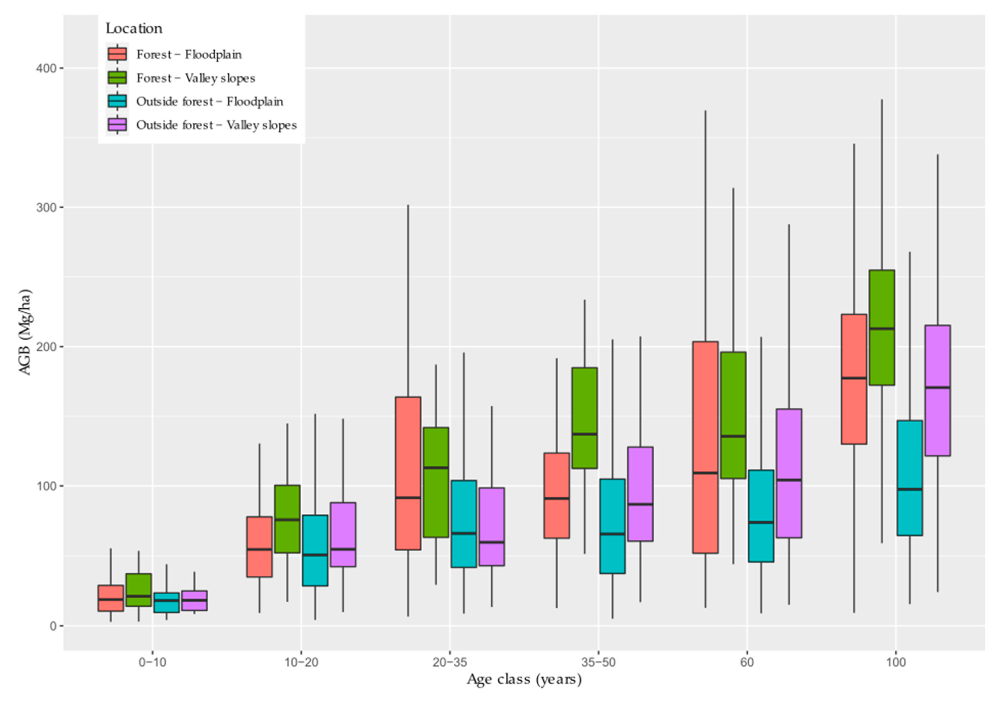 Forests 12 00371 g007 Forests 12 00371 g007