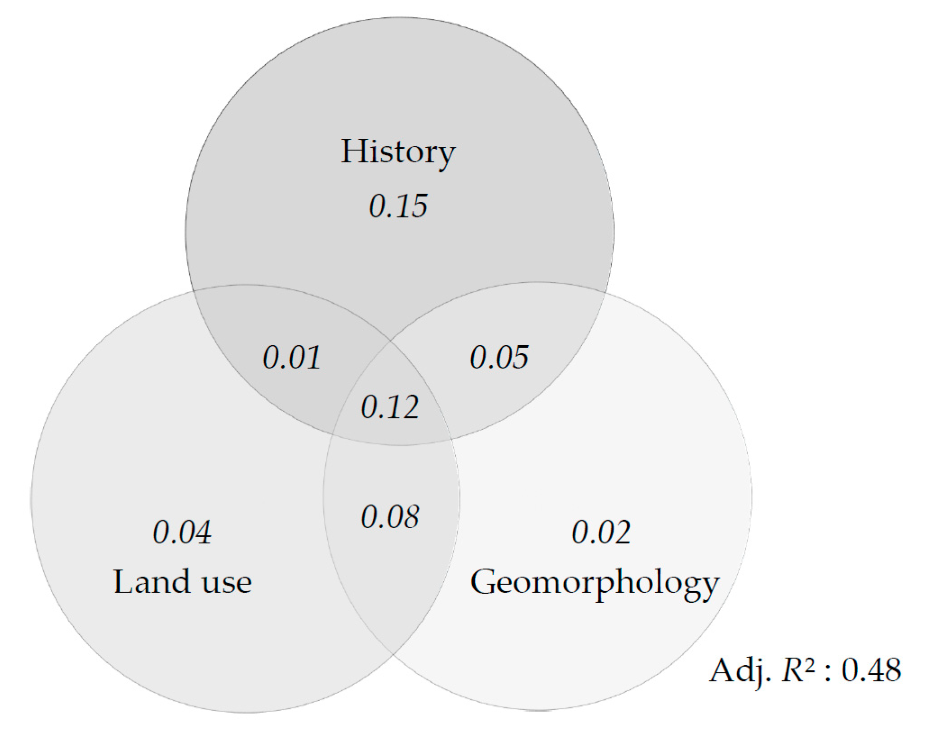 Forests 12 00371 g008 Forests 12 00371 g008