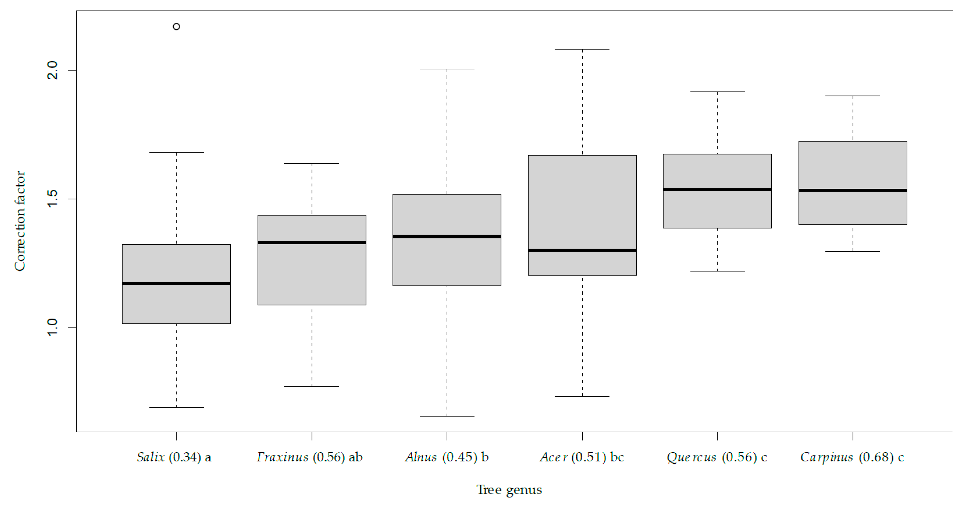 Forests 12 00371 g009 Forests 12 00371 g009
