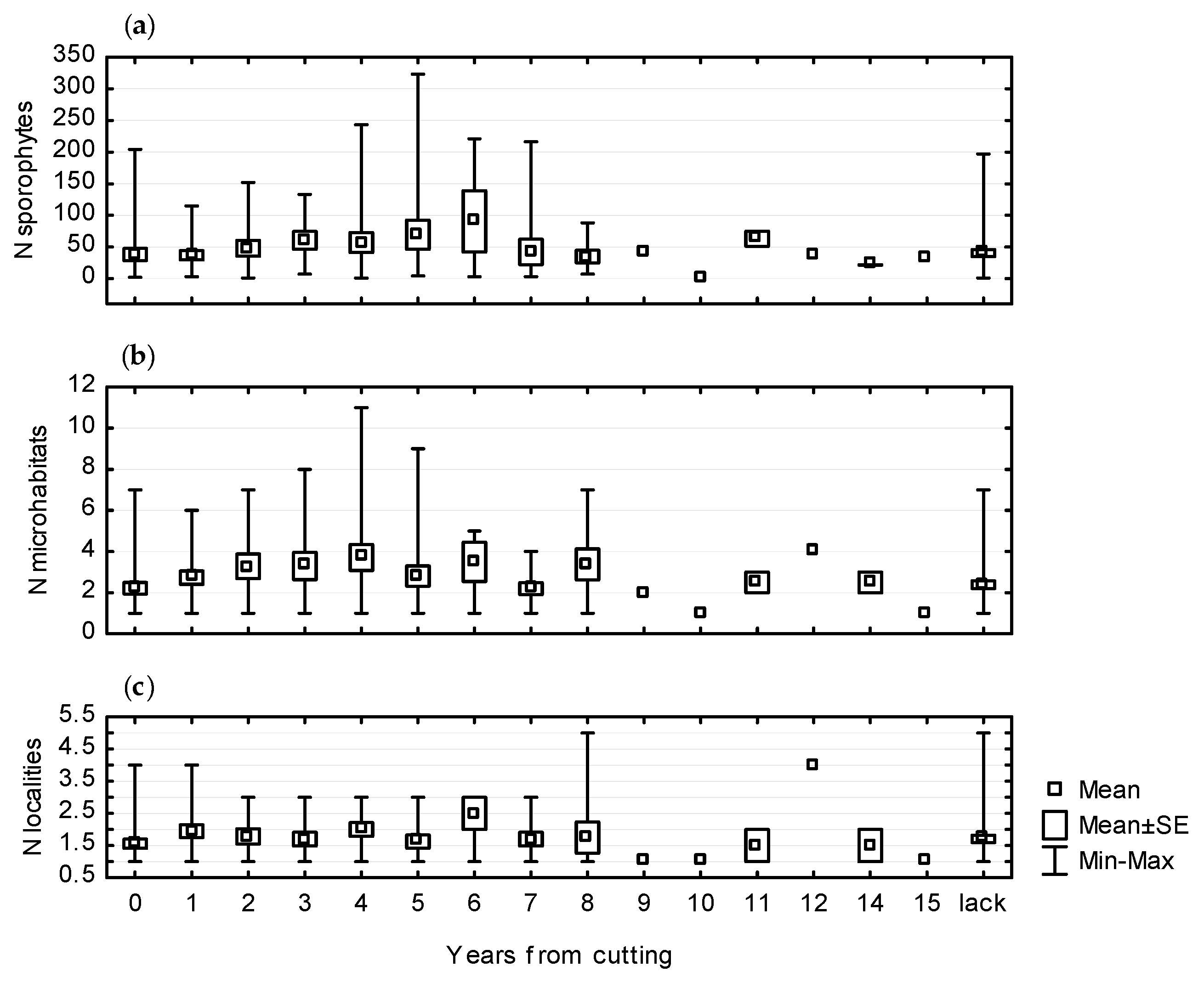 Forests 12 00374 g003 Forests 12 00374 g003