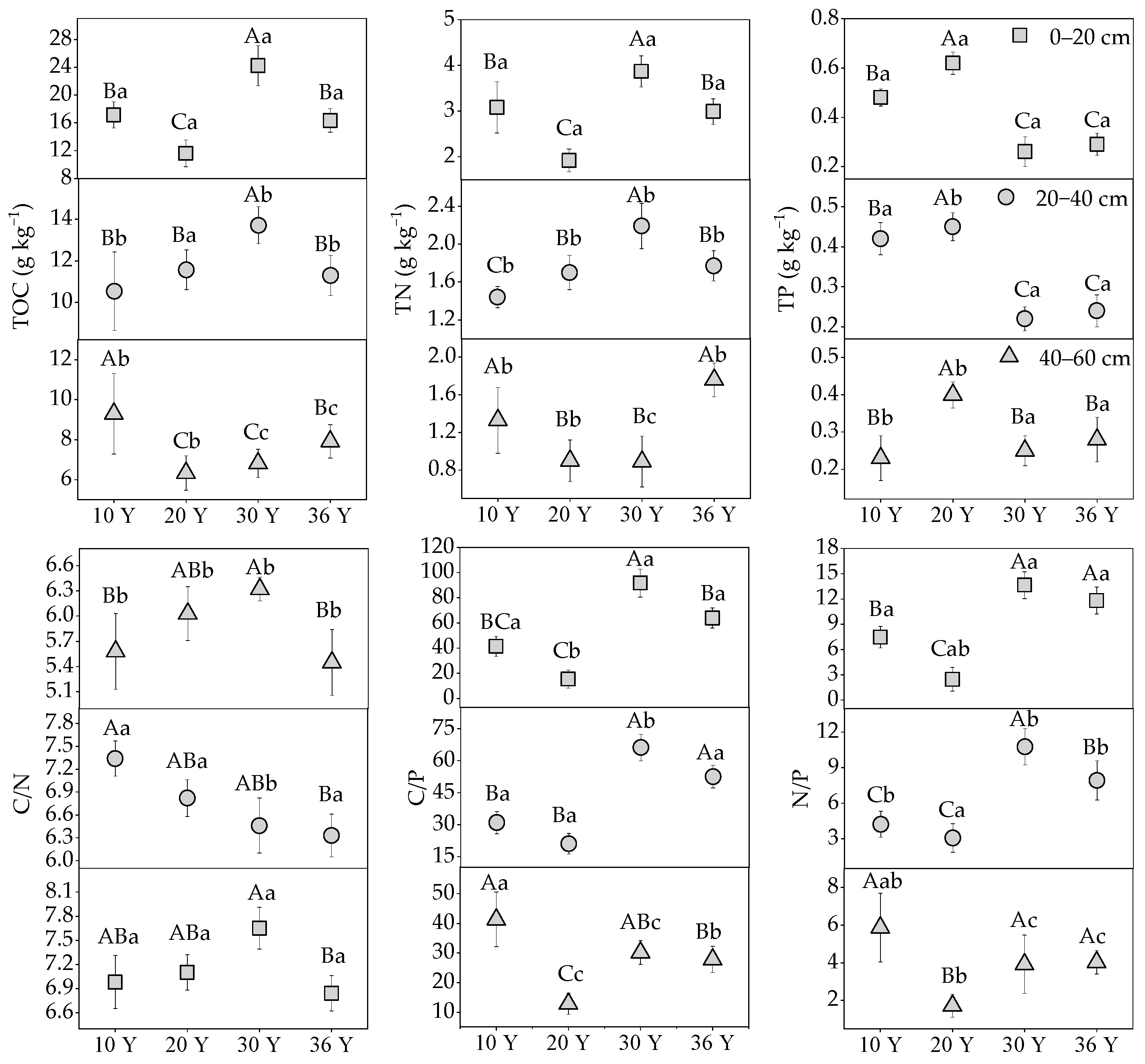 Forests 12 00376 g002 Forests 12 00376 g002