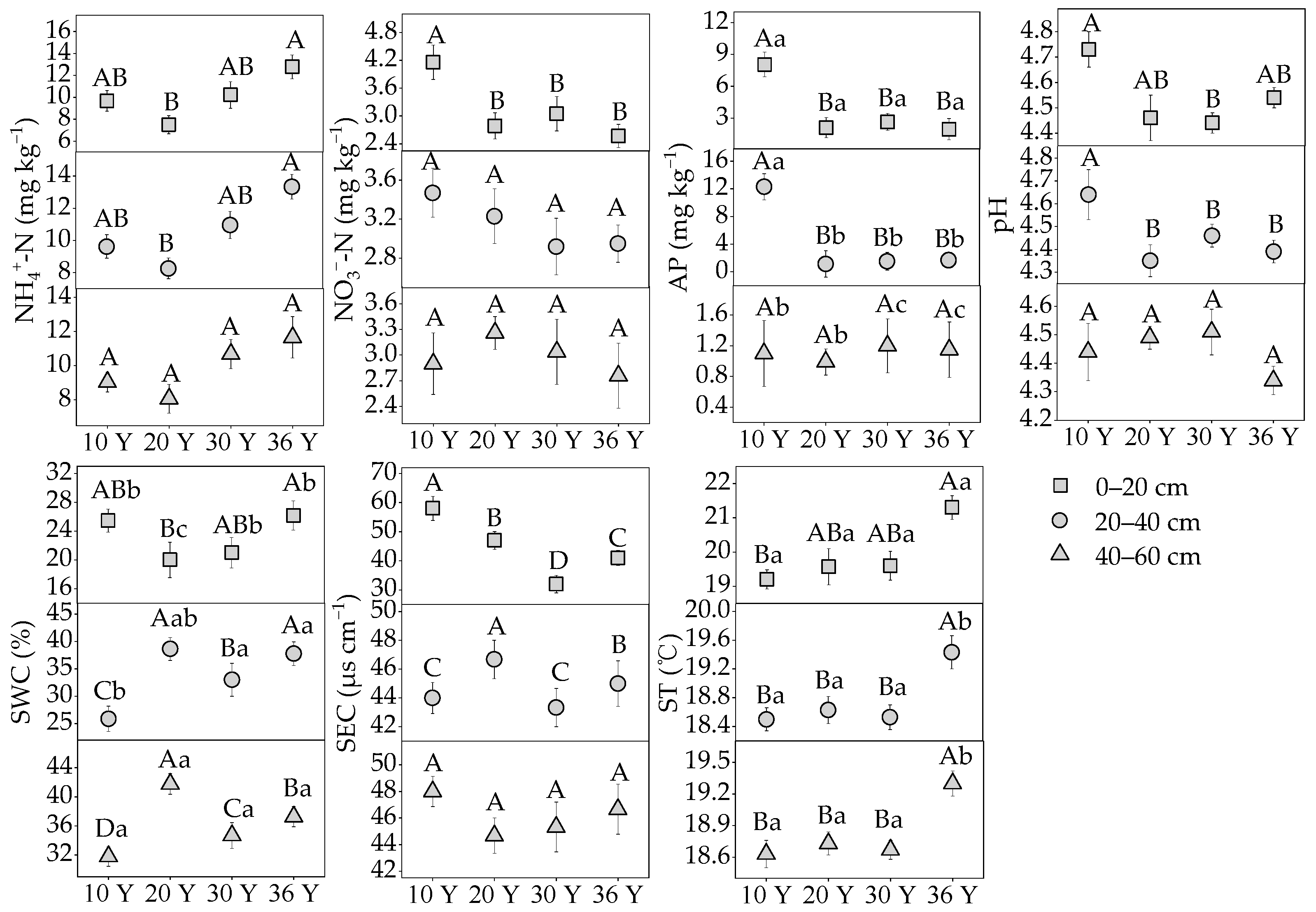 Forests 12 00376 g003 Forests 12 00376 g003