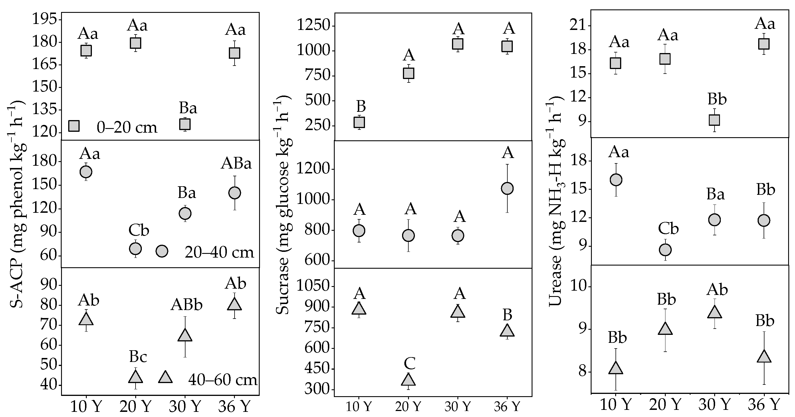 Forests 12 00376 g004 Forests 12 00376 g004