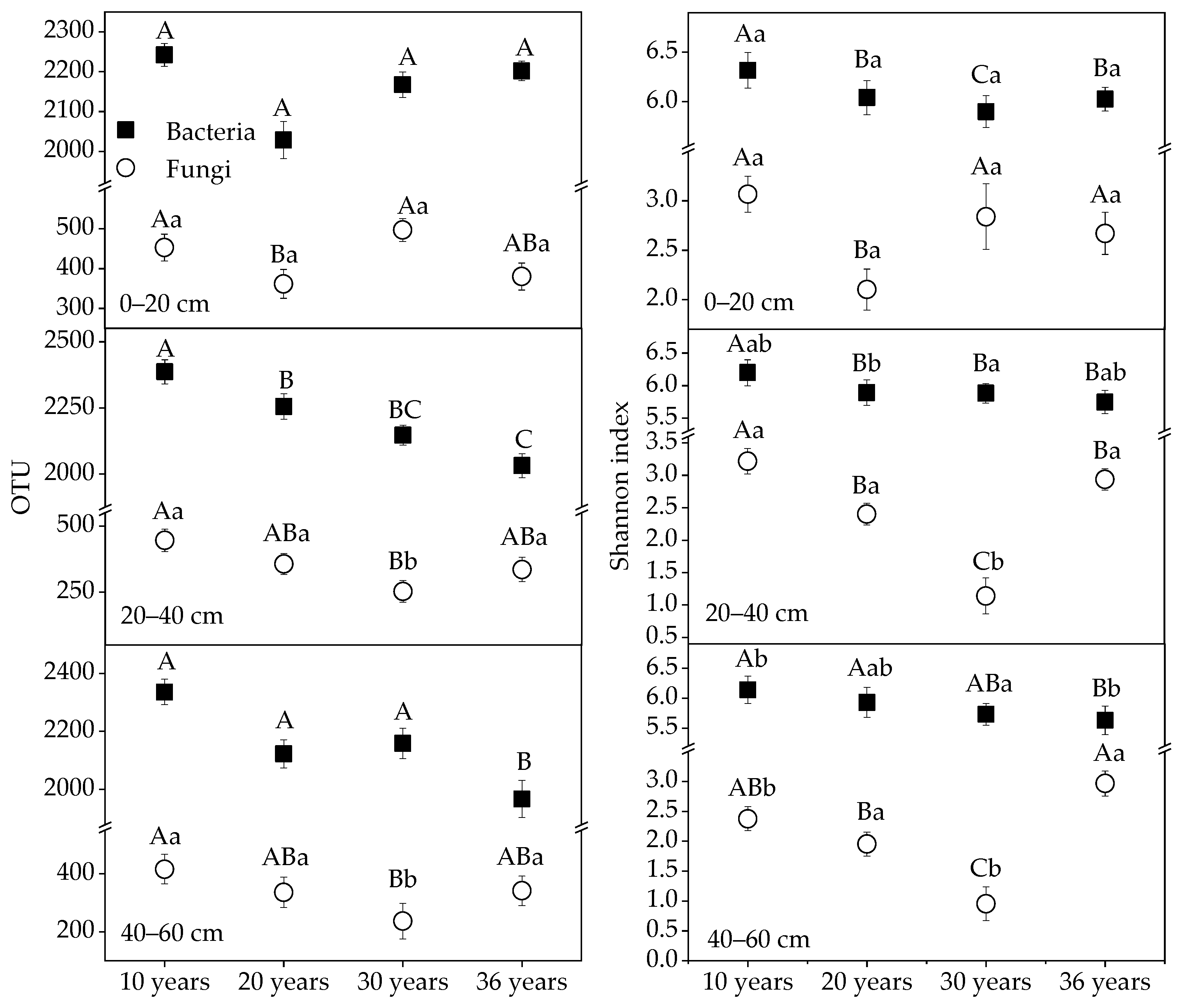 Forests 12 00376 g005 Forests 12 00376 g005