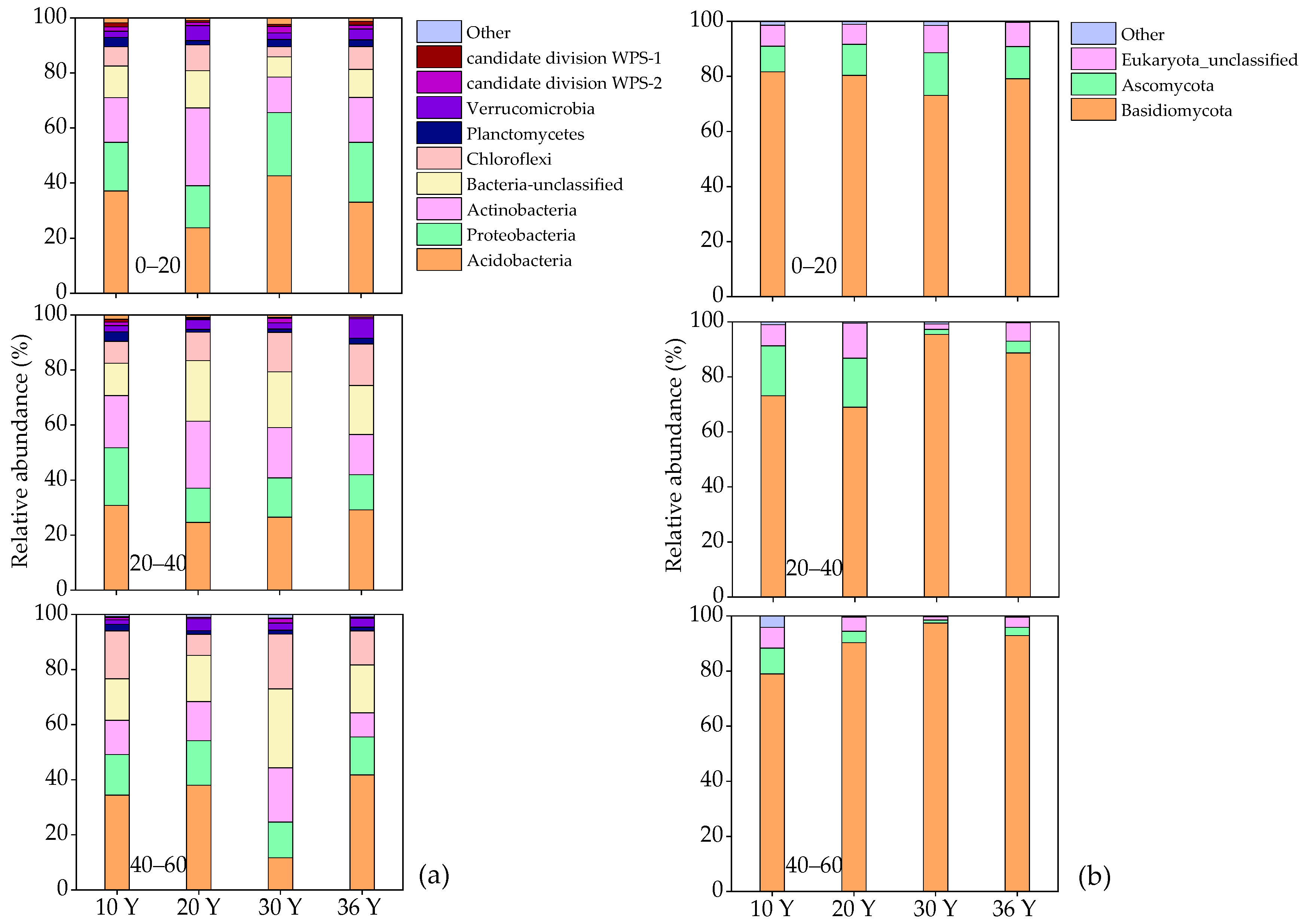 Forests 12 00376 g006 Forests 12 00376 g006