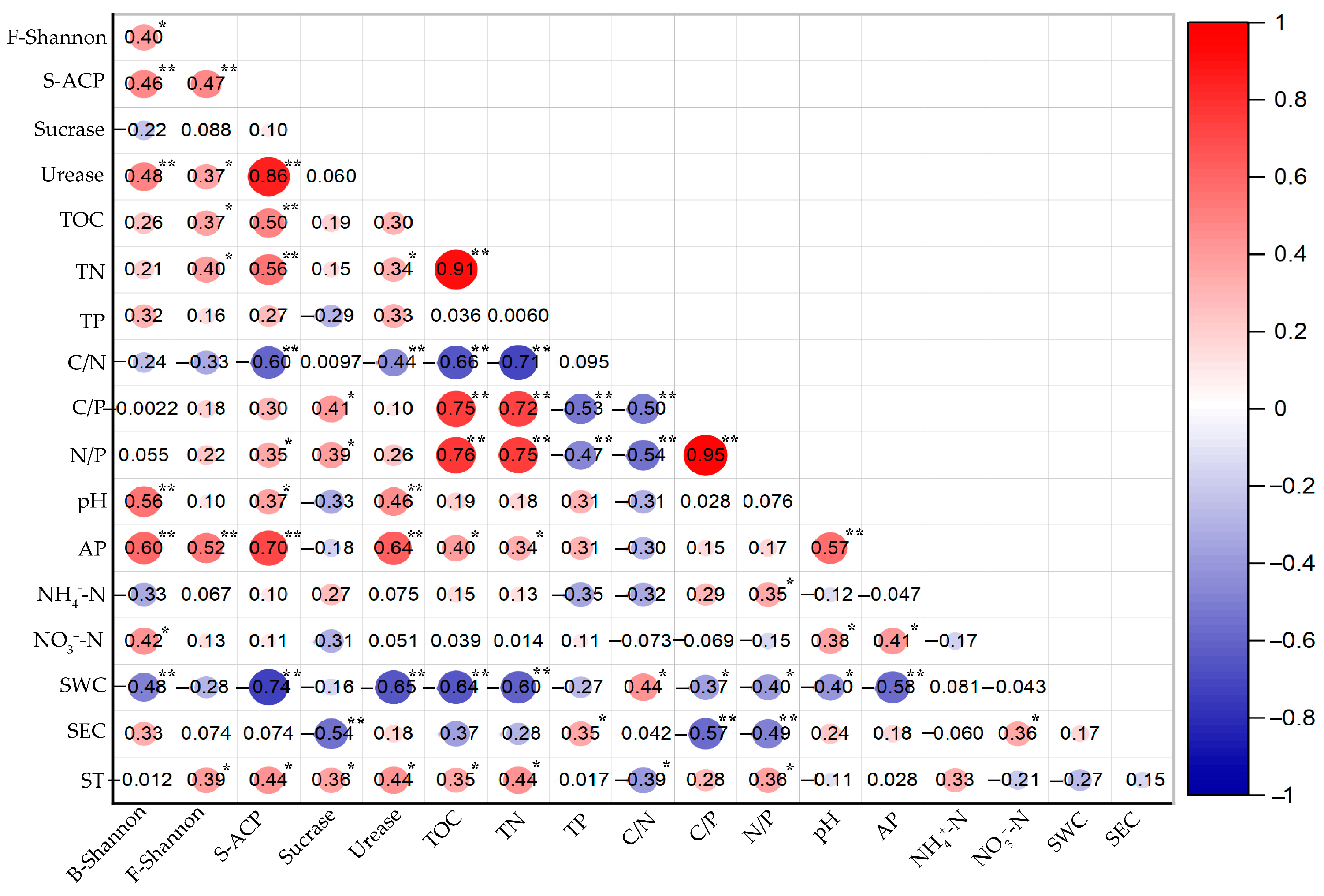 Forests 12 00376 g008 Forests 12 00376 g008