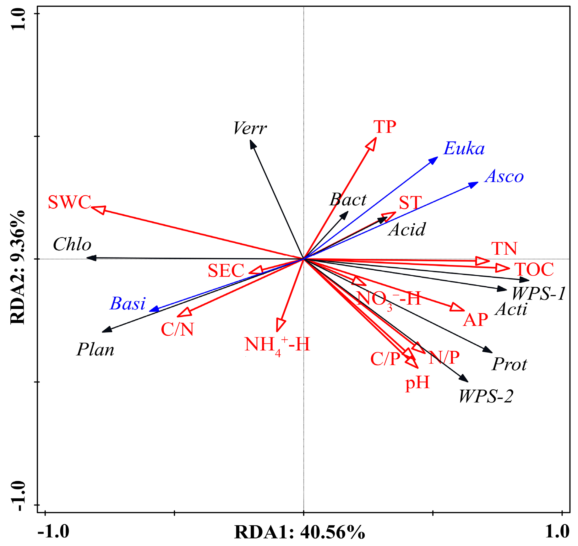 Forests 12 00376 g009 Forests 12 00376 g009