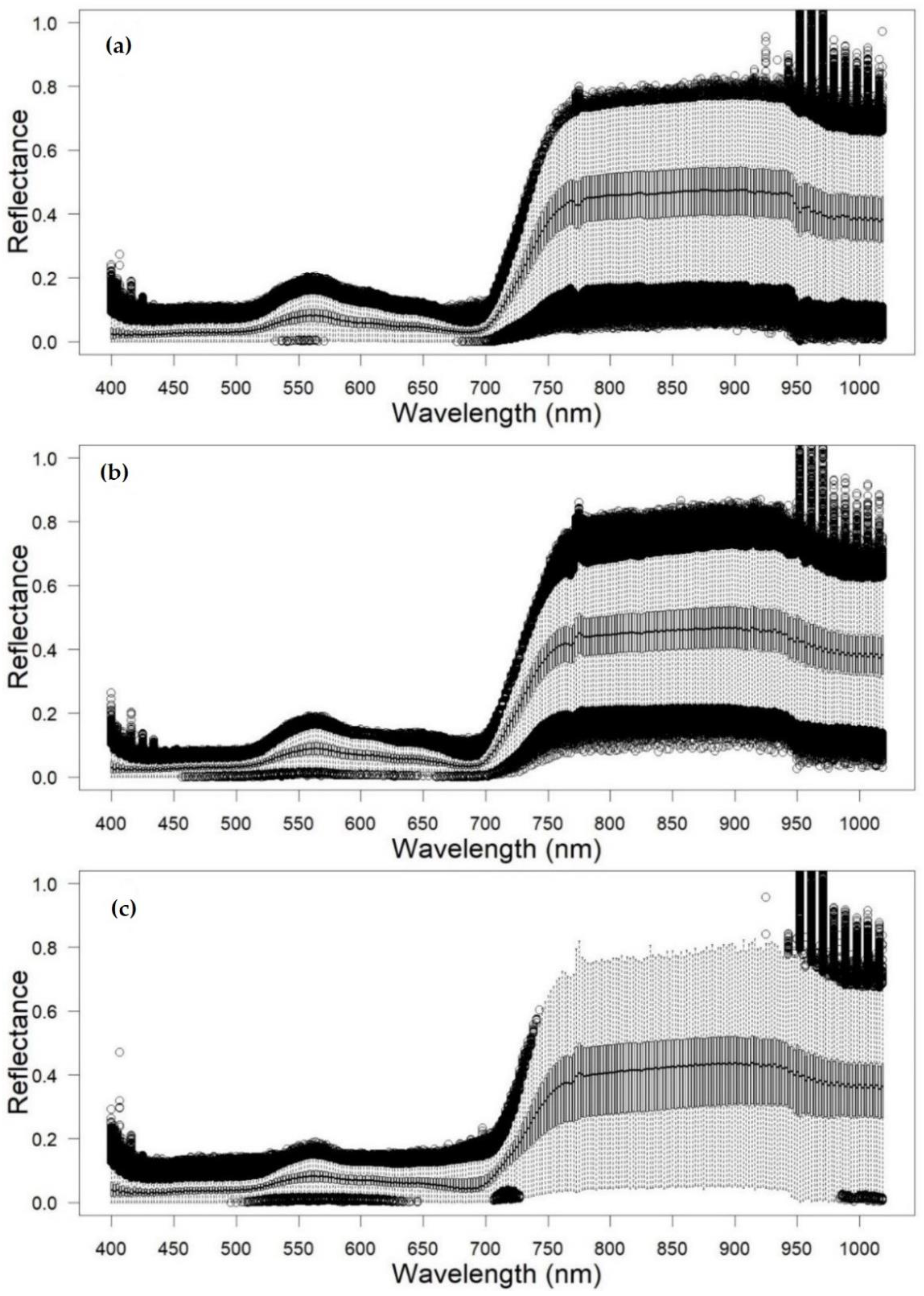 Forests 12 00378 g005 Forests 12 00378 g005