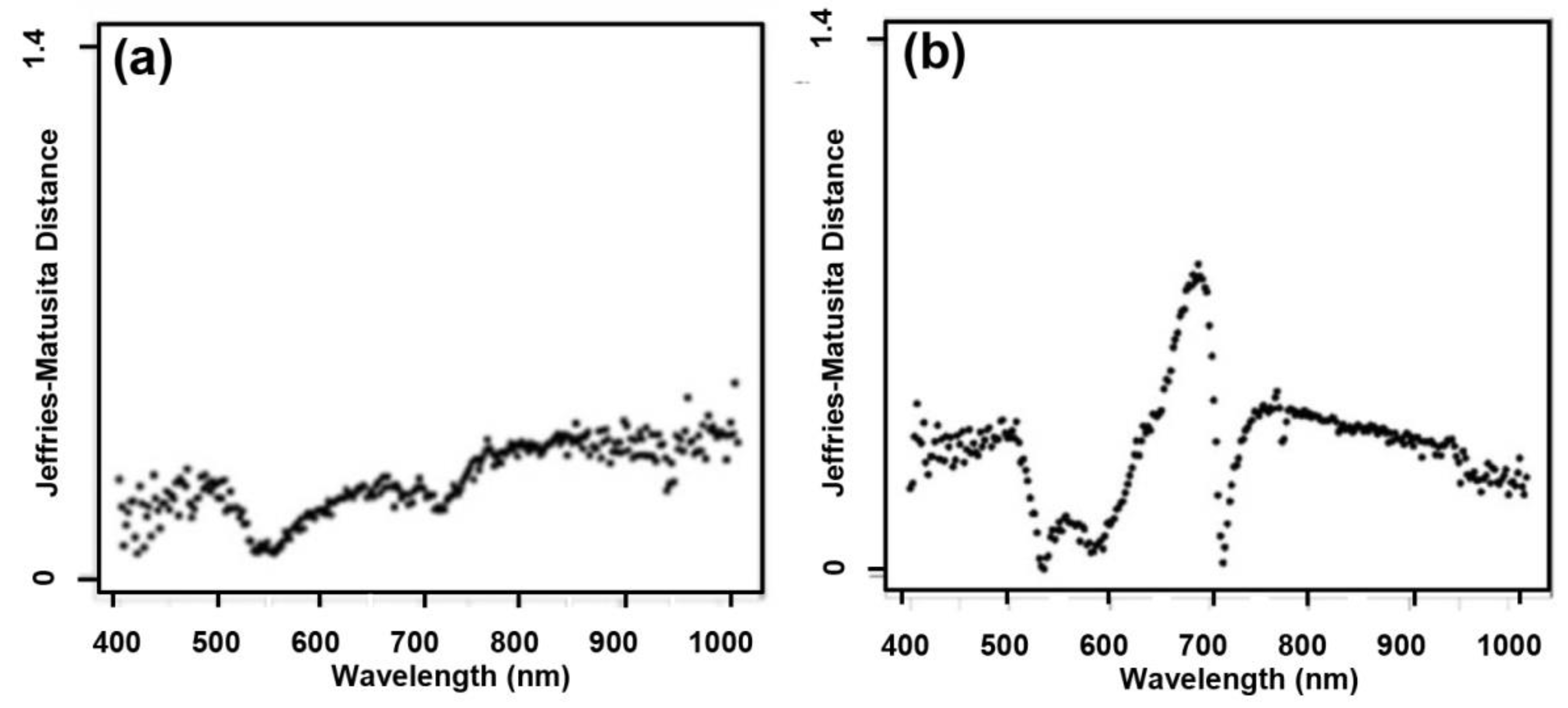 Forests 12 00378 g007 Forests 12 00378 g007