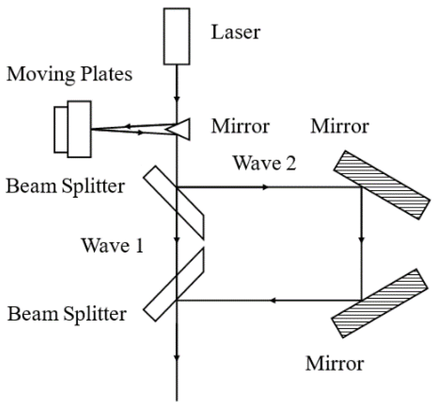 Forests 12 00379 g003 Forests 12 00379 g003