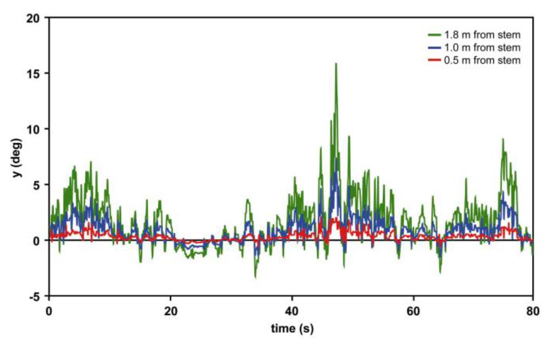 Forests 12 00379 g004 Forests 12 00379 g004