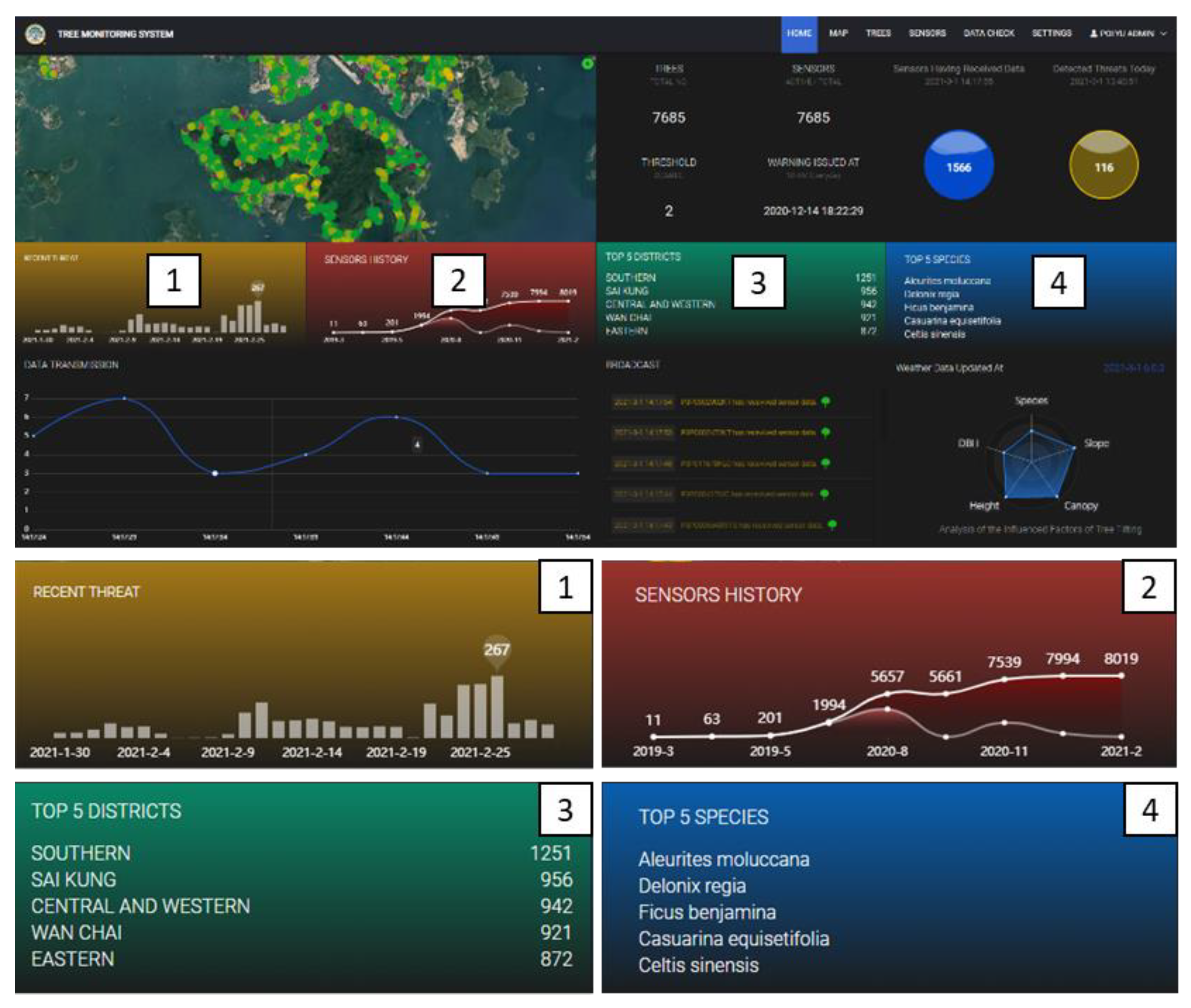 Forests 12 00379 g008 Forests 12 00379 g008