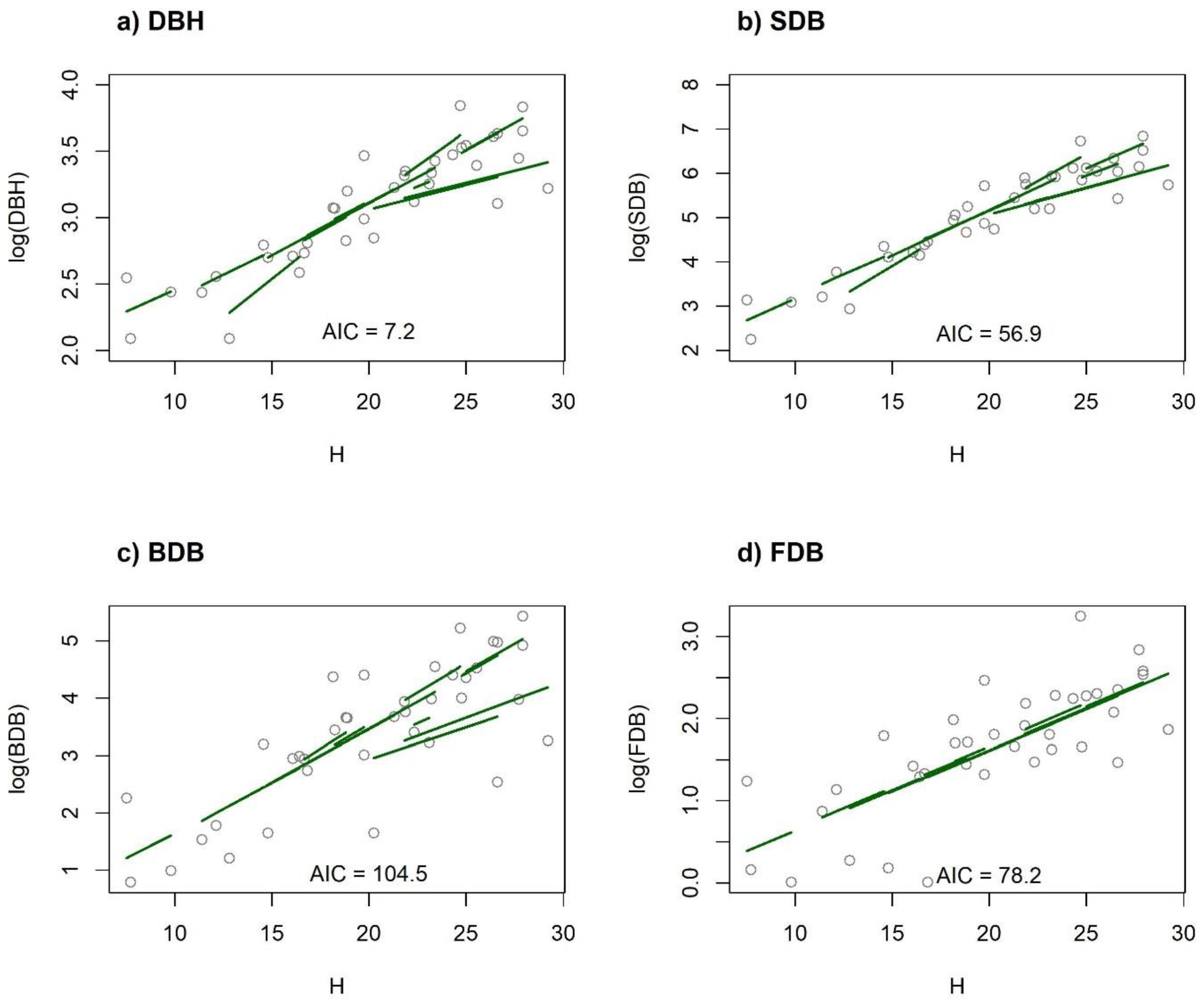Forests 12 00380 g003 Forests 12 00380 g003