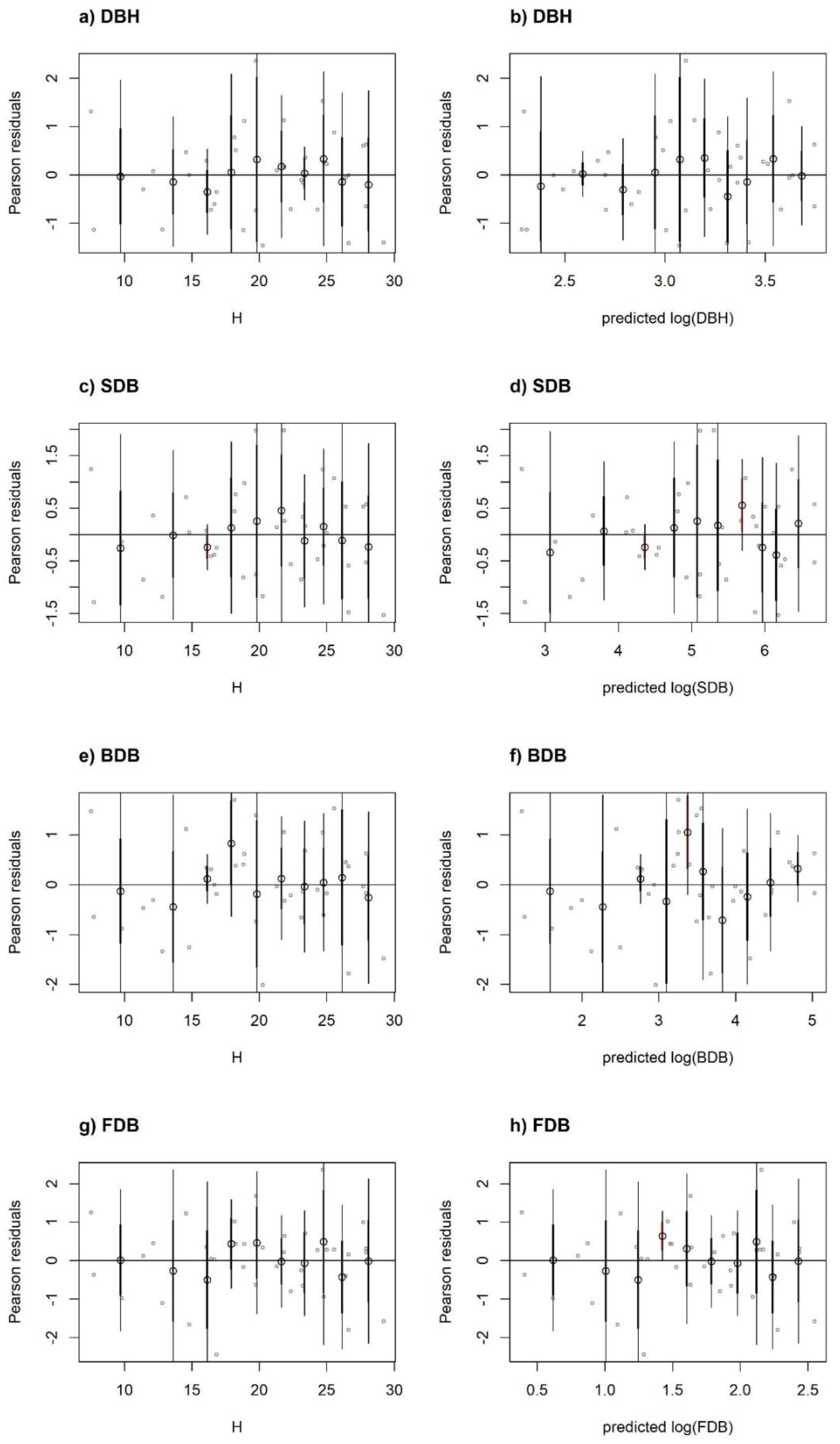 Forests 12 00380 g004 Forests 12 00380 g004
