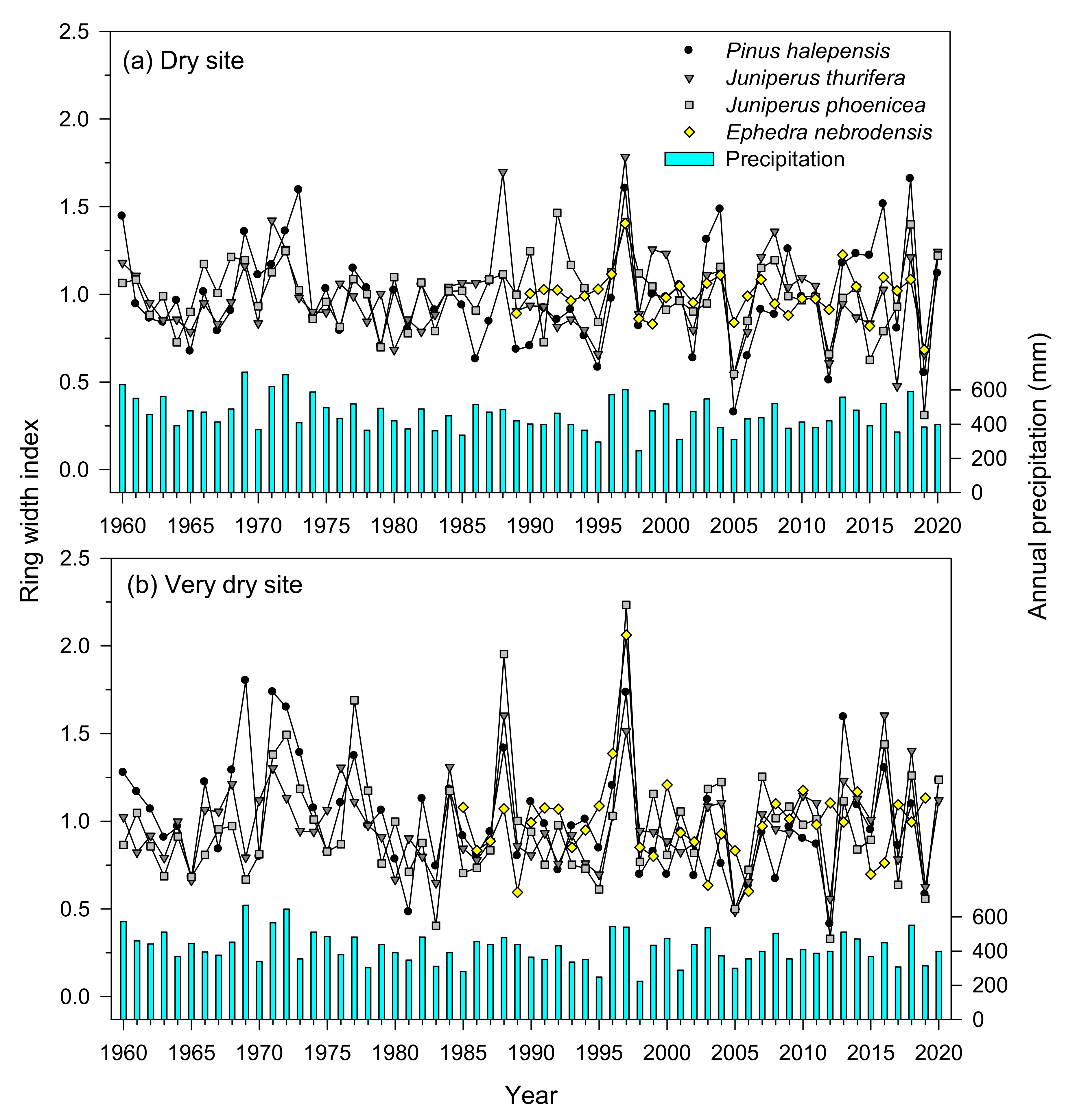 Forests 12 00381 g003