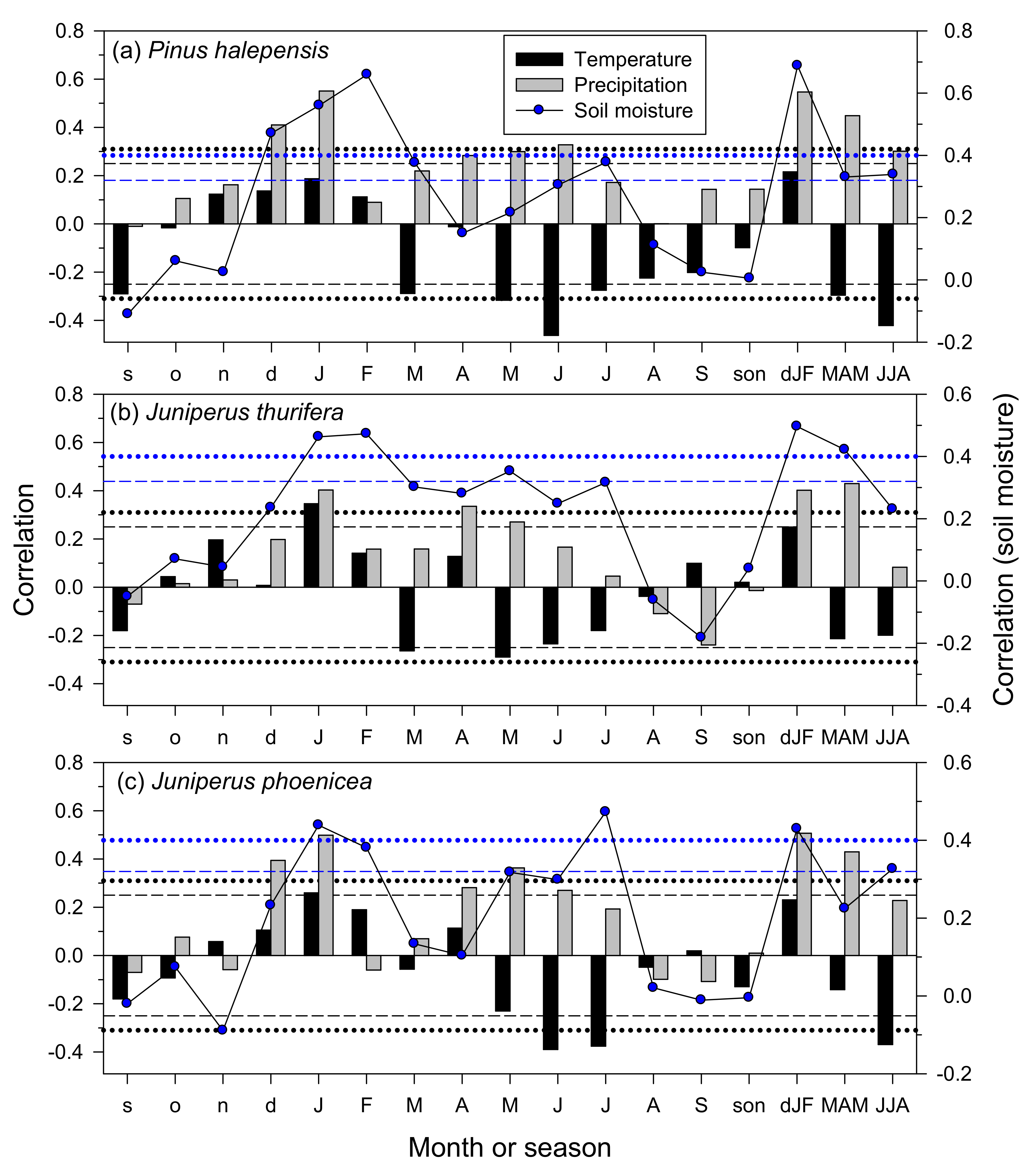 Forests 12 00381 g006