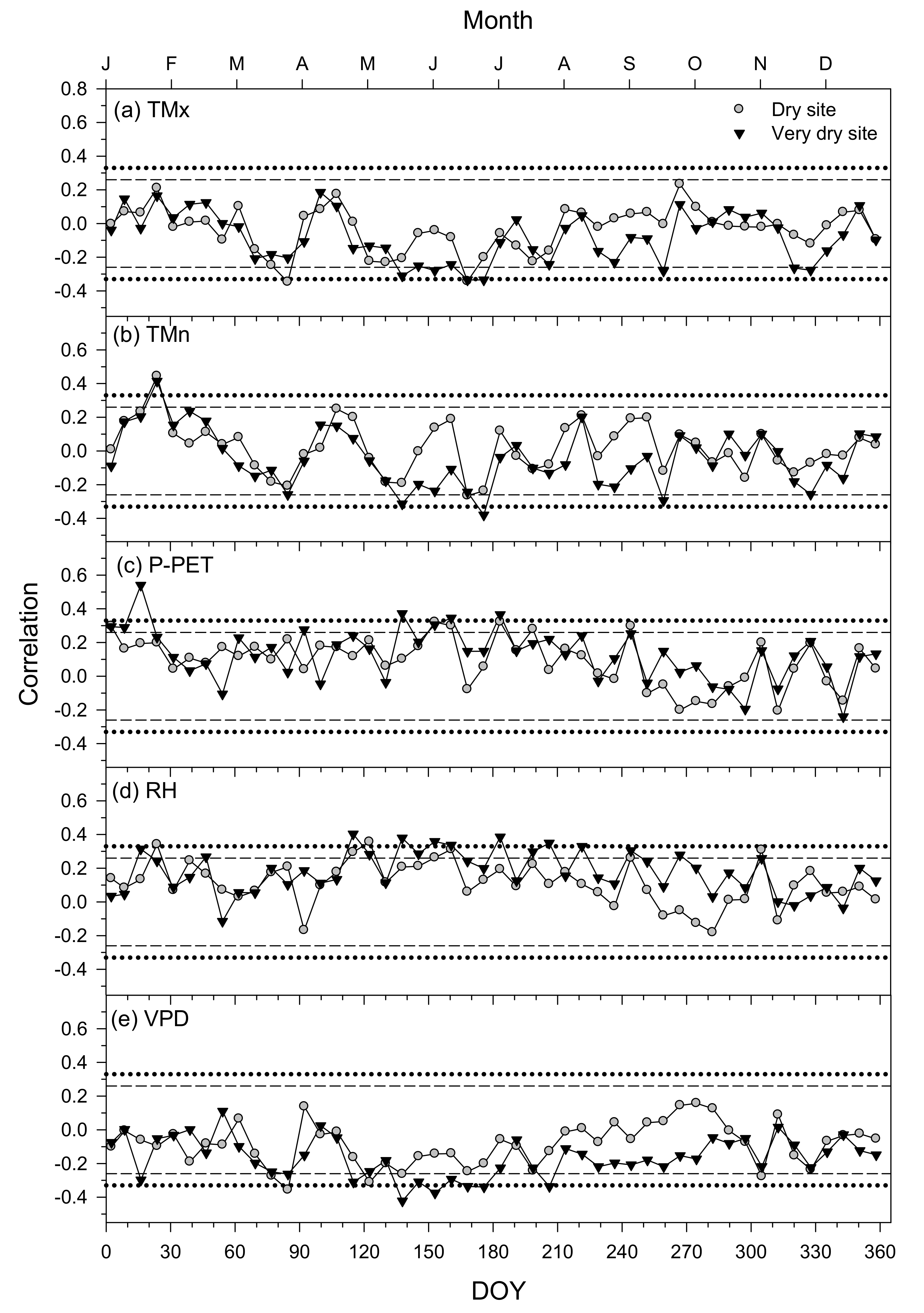 Forests 12 00381 g008