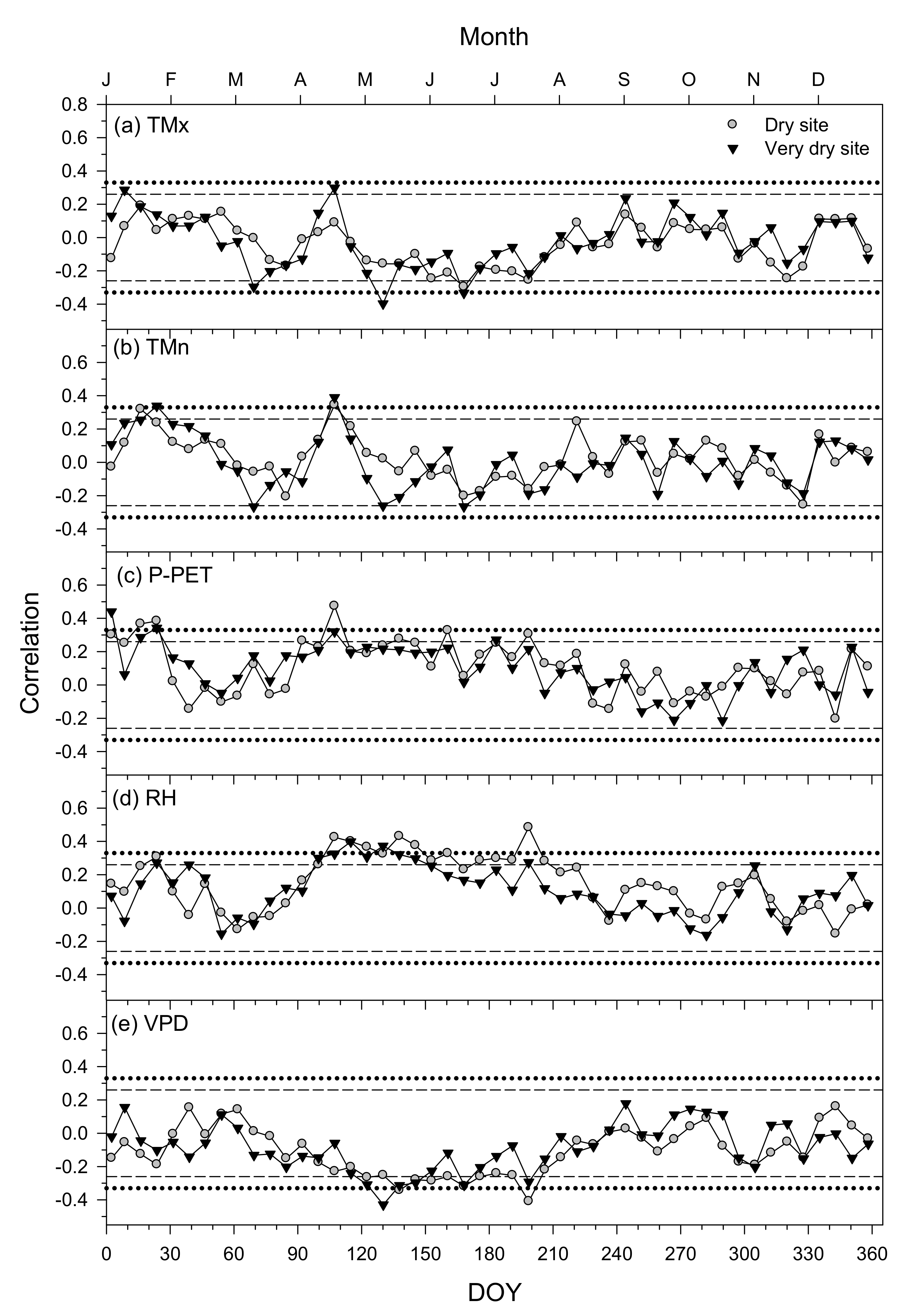 Forests 12 00381 g009