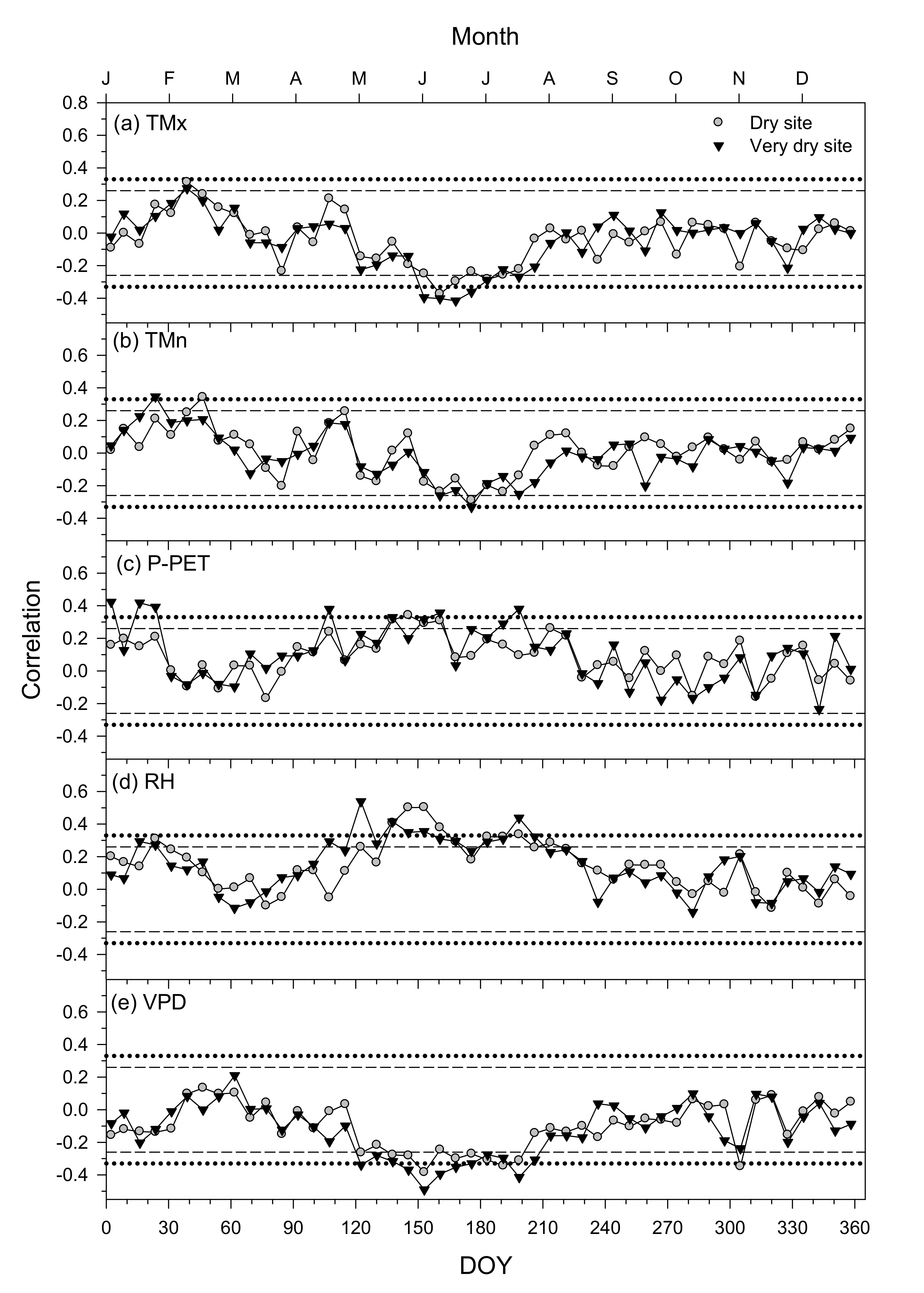 Forests 12 00381 g010