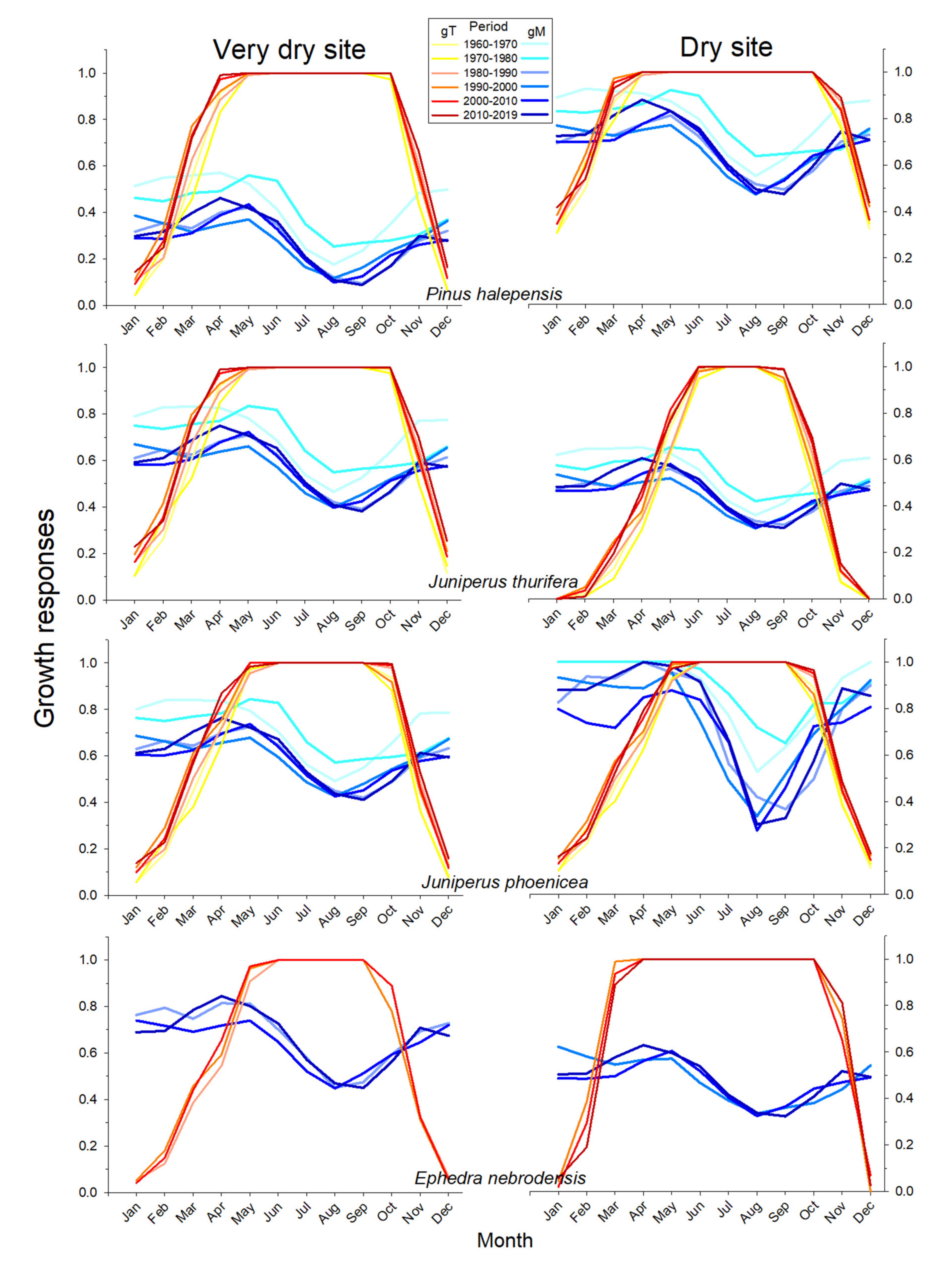 Forests 12 00381 g012