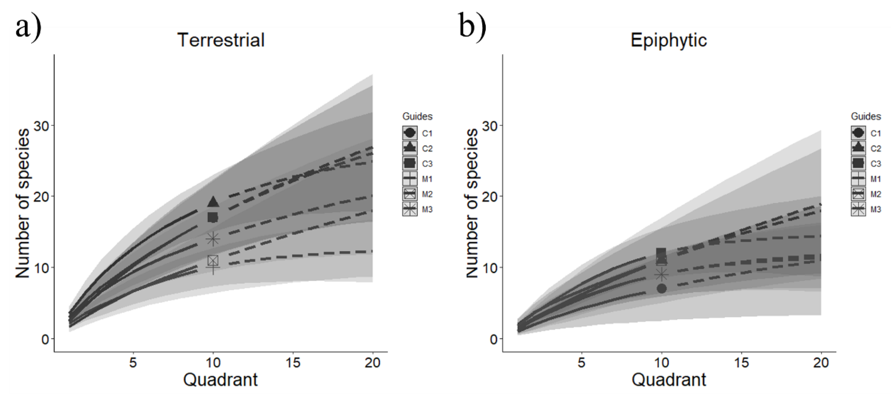 Forests 12 00383 g002 Forests 12 00383 g002