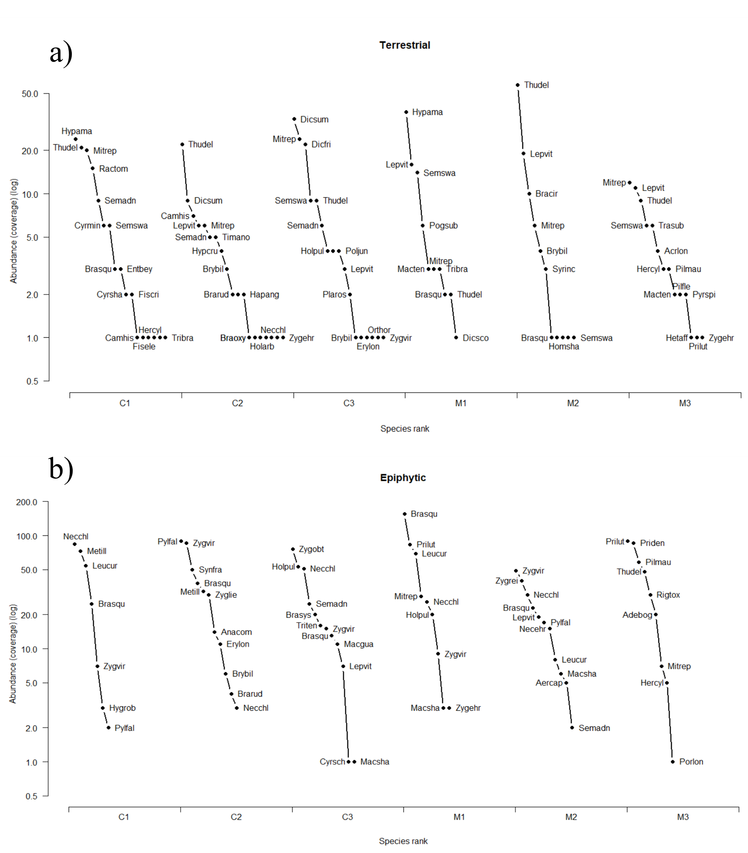 Forests 12 00383 g003 Forests 12 00383 g003