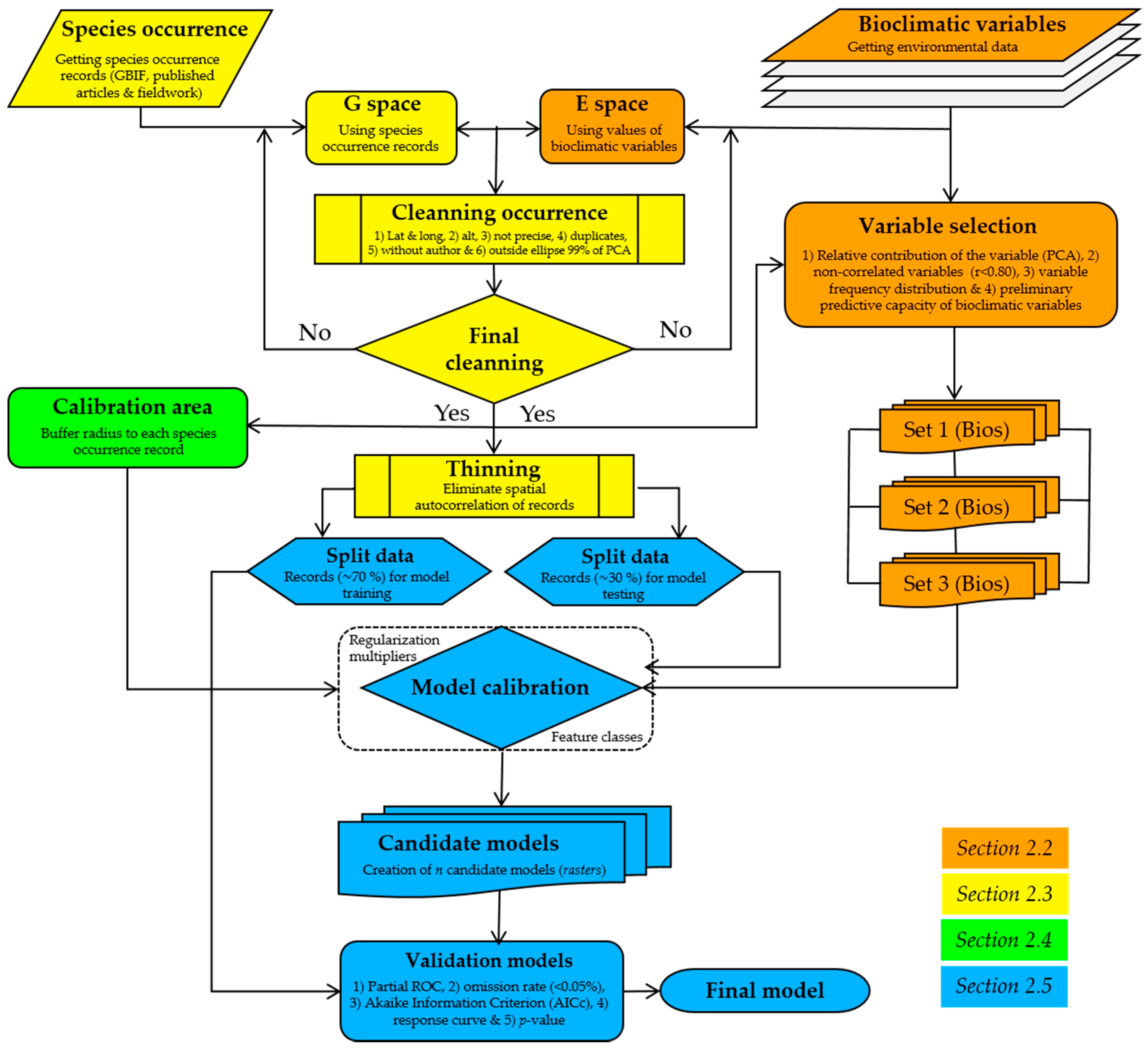 Forests 12 00385 g002