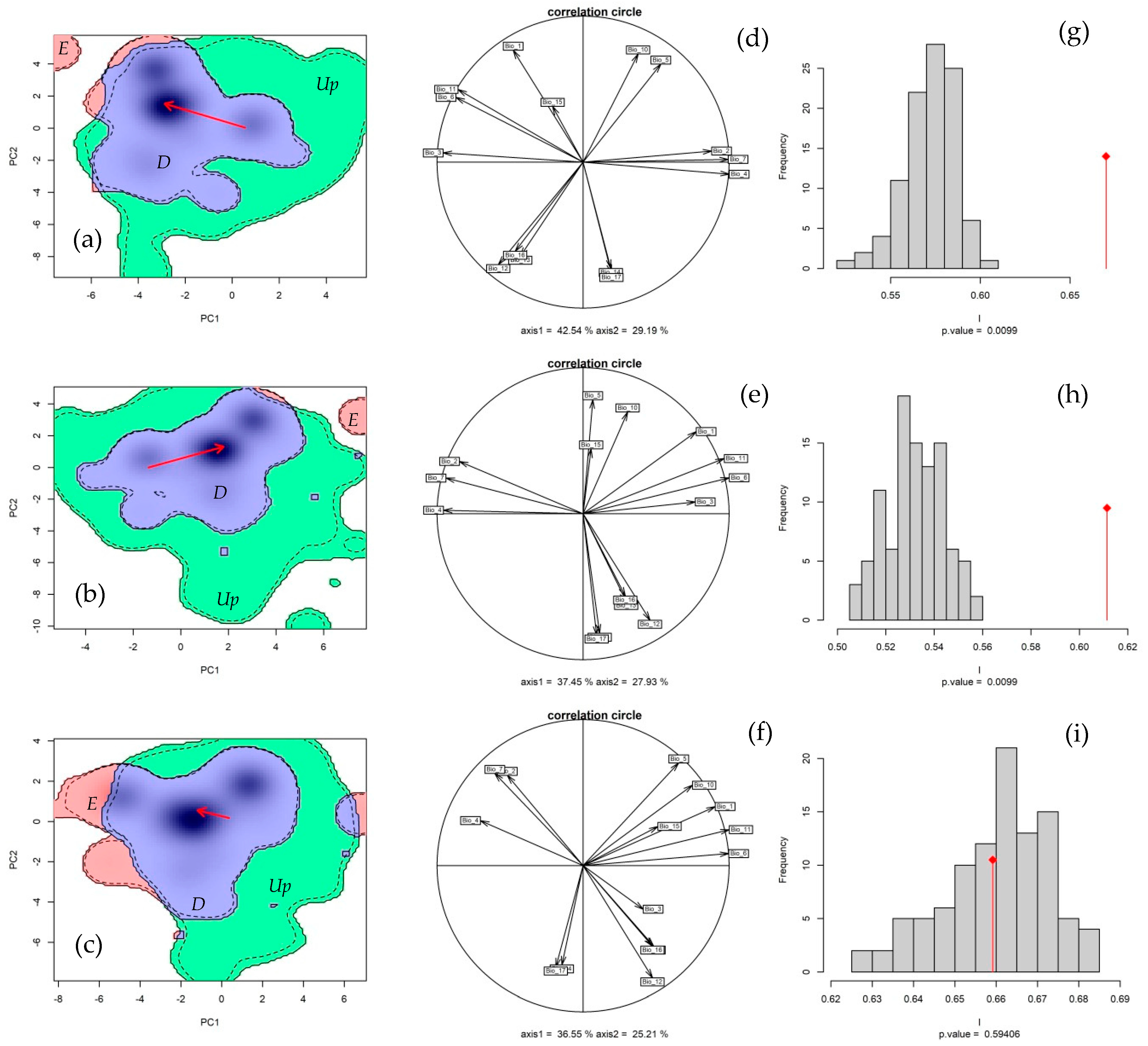 Forests 12 00385 g006